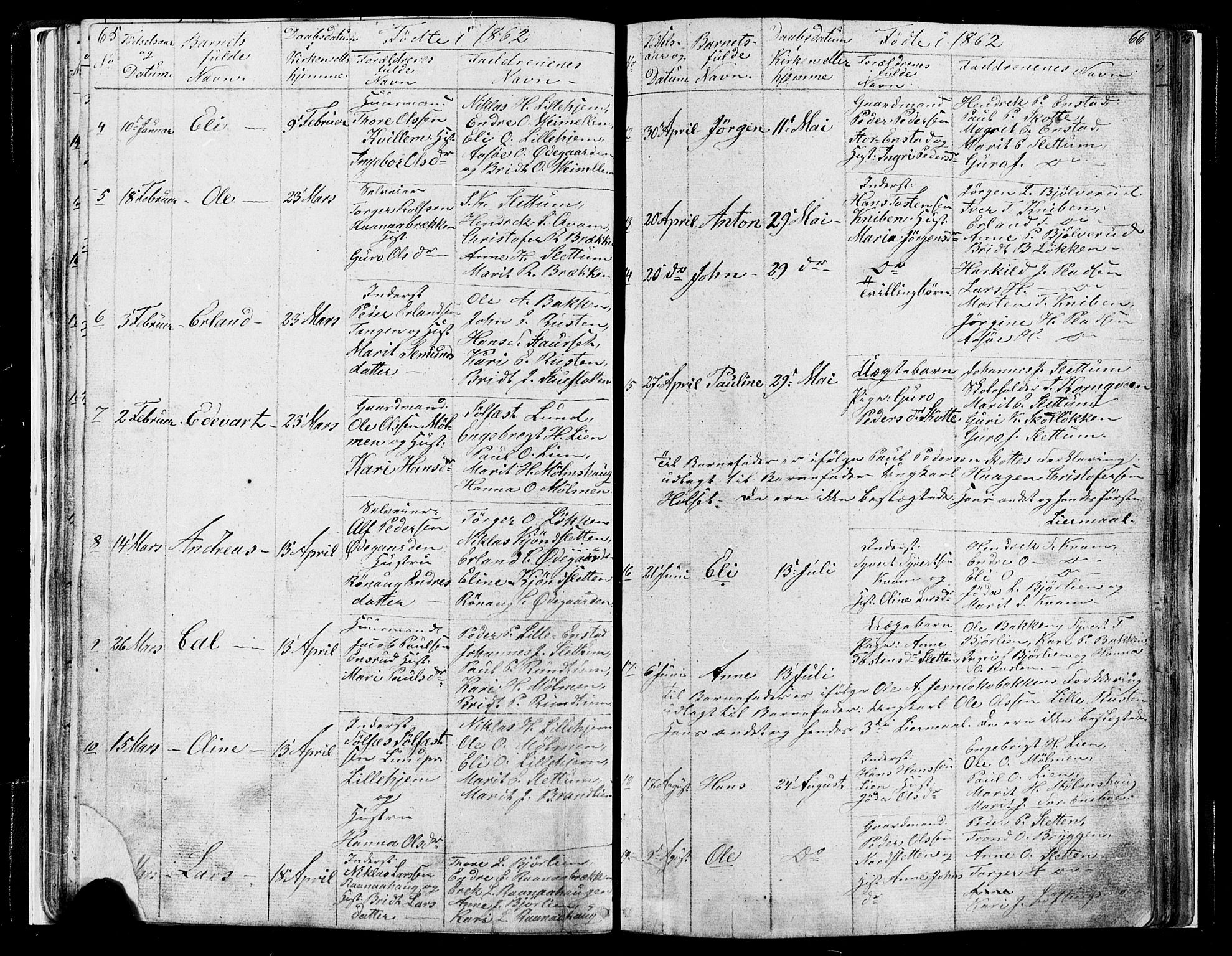 Lesja prestekontor, SAH/PREST-068/H/Ha/Hab/L0004: Parish register (copy) no. 4, 1842-1871, p. 65-66