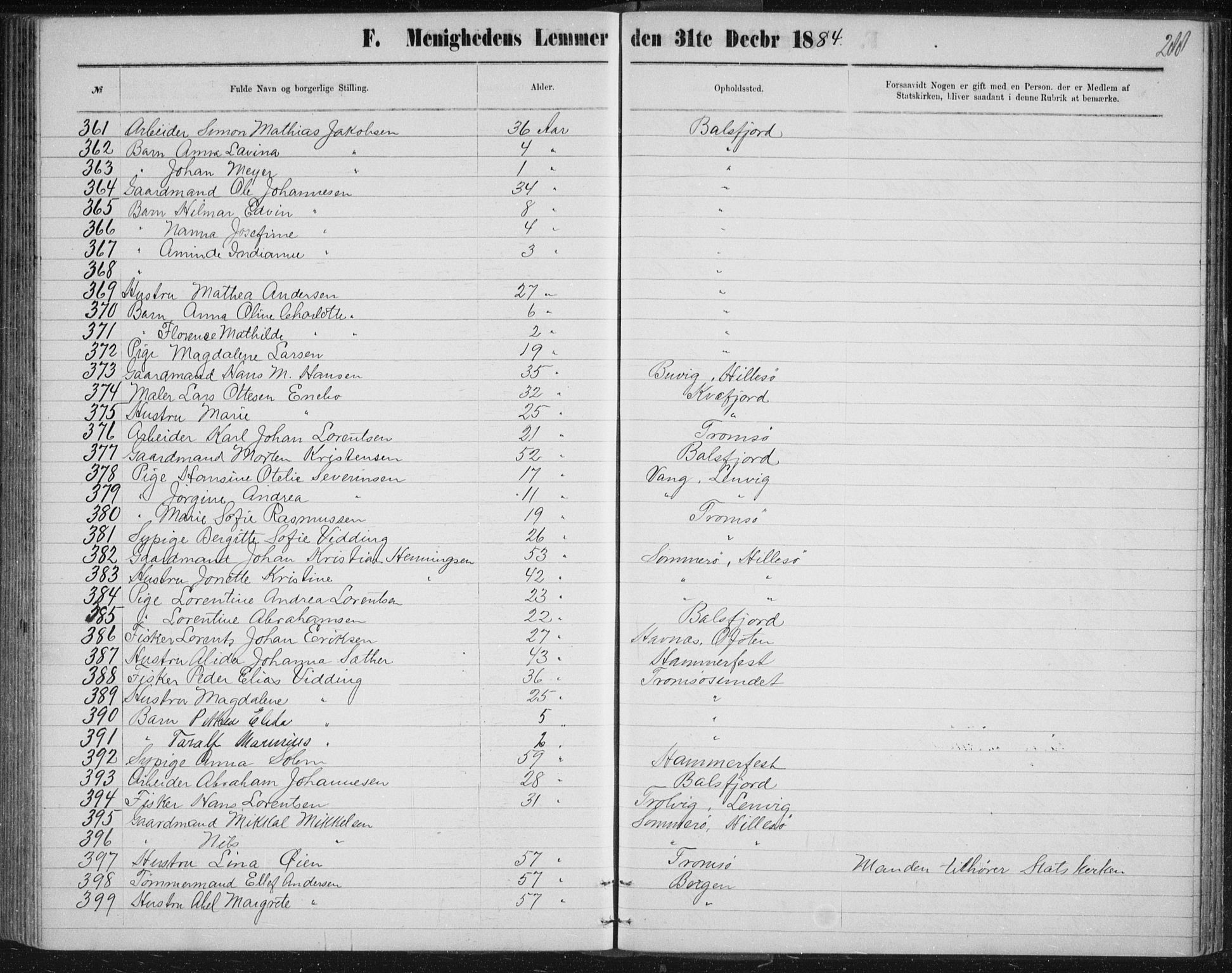 Uten arkivreferanse, SATØ/-: Dissenter register no. DP 3, 1871-1893, p. 288