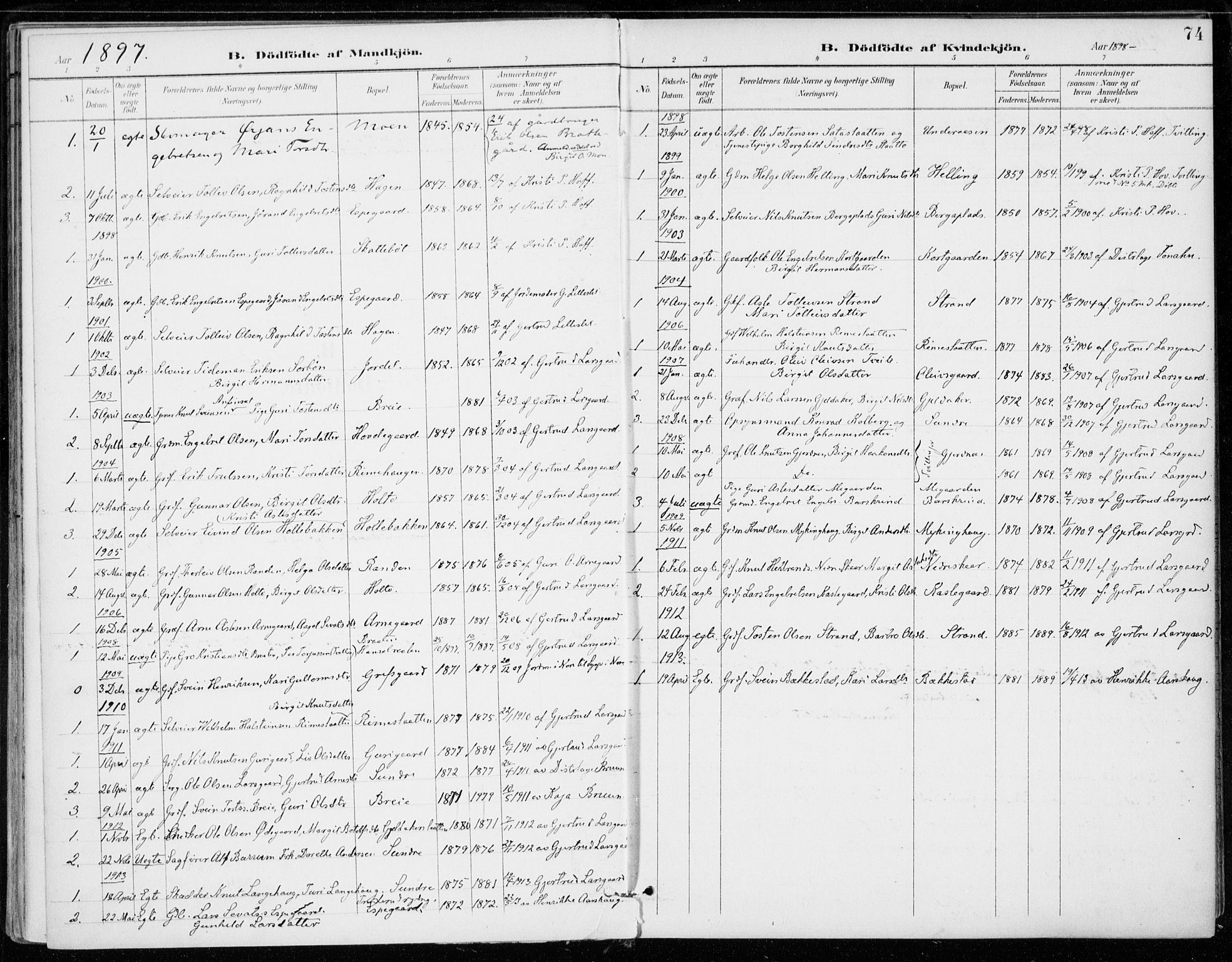 Ål kirkebøker, AV/SAKO-A-249/F/Fa/L0009: Parish register (official) no. I 9, 1897-1915, p. 74