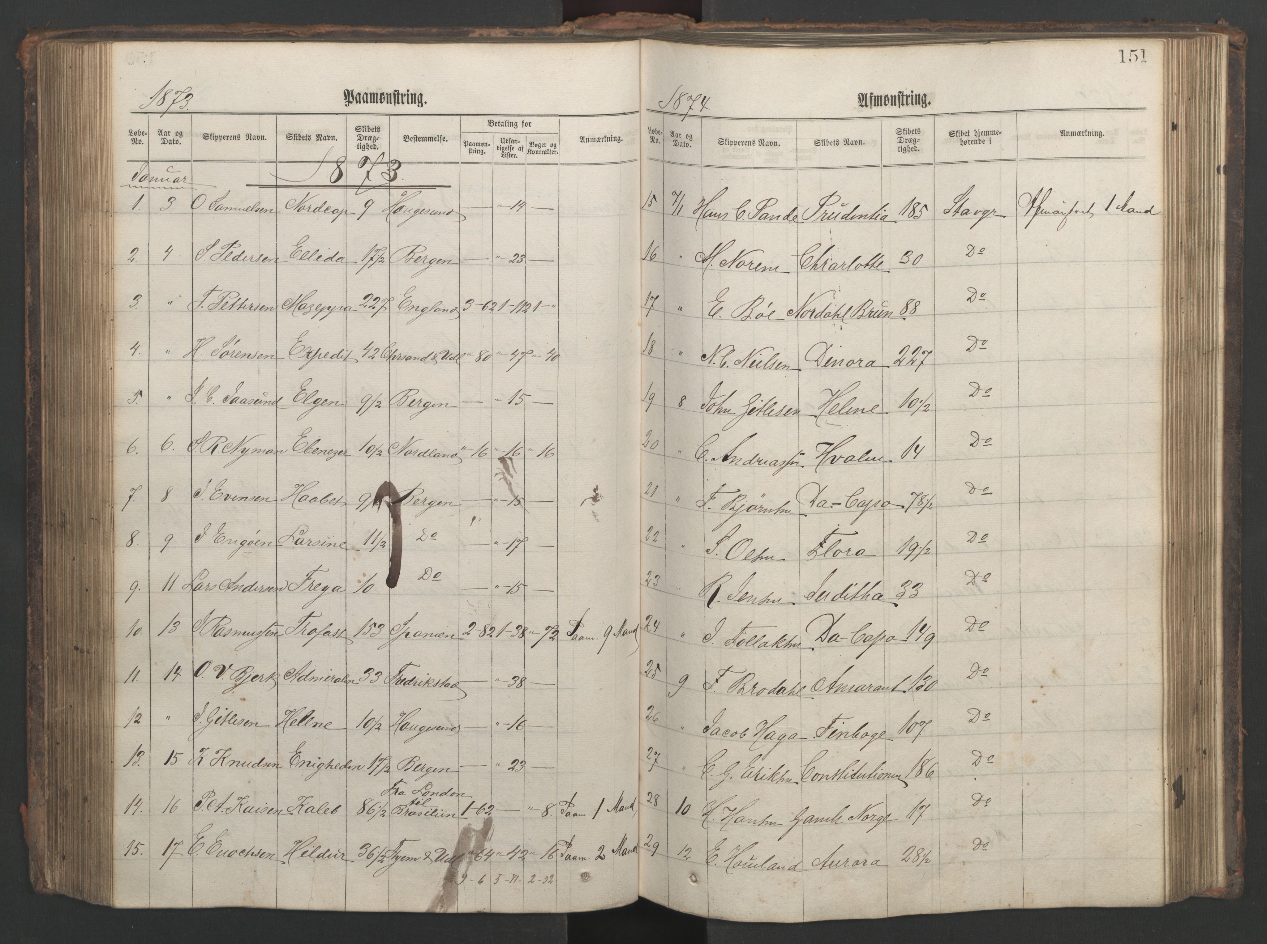 Stavanger sjømannskontor, AV/SAST-A-102006/G/Ga/L0002: Mønstringsjournal, 1870-1876, p. 155