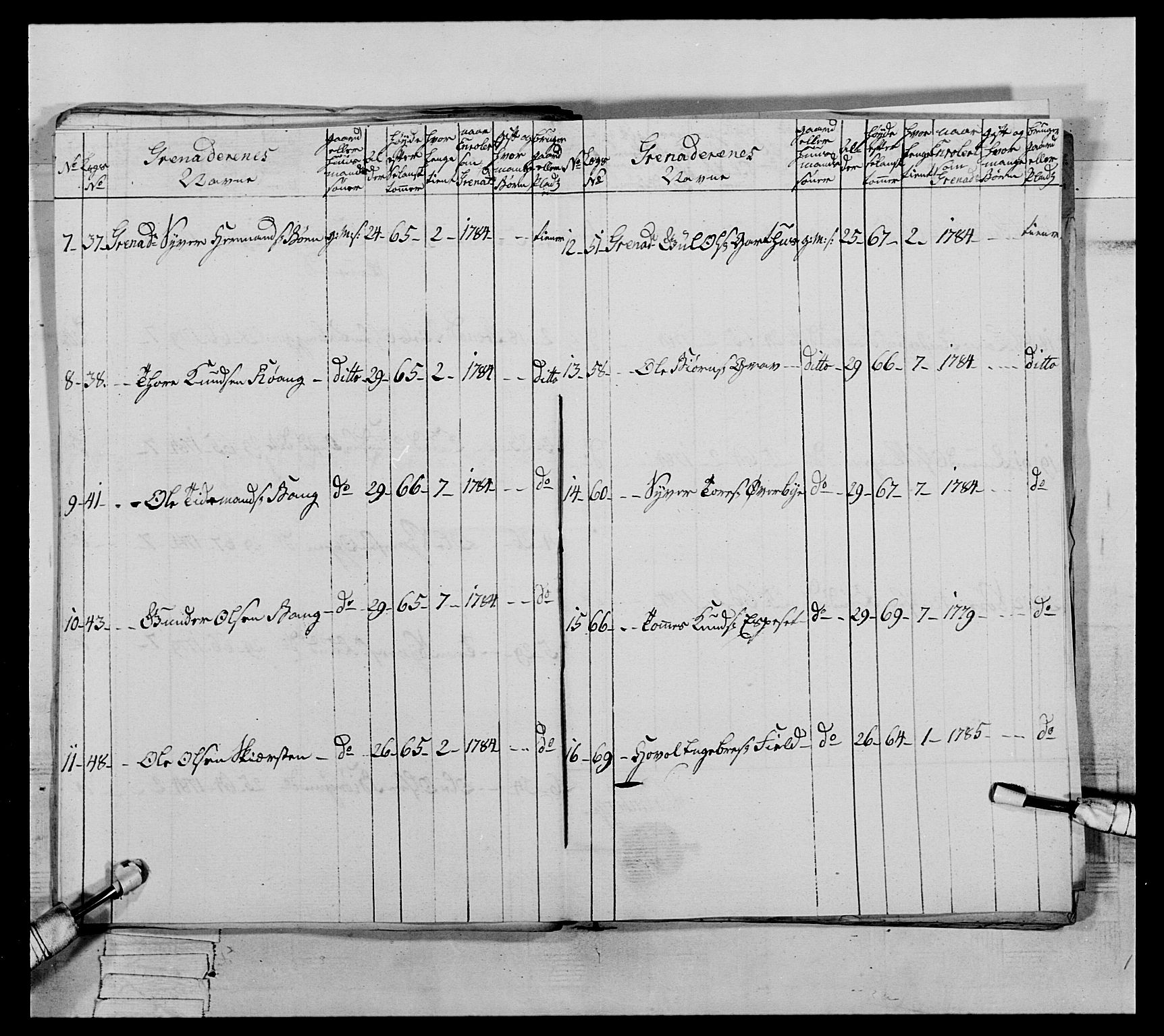 Generalitets- og kommissariatskollegiet, Det kongelige norske kommissariatskollegium, AV/RA-EA-5420/E/Eh/L0065: 2. Opplandske nasjonale infanteriregiment, 1786-1789, p. 150