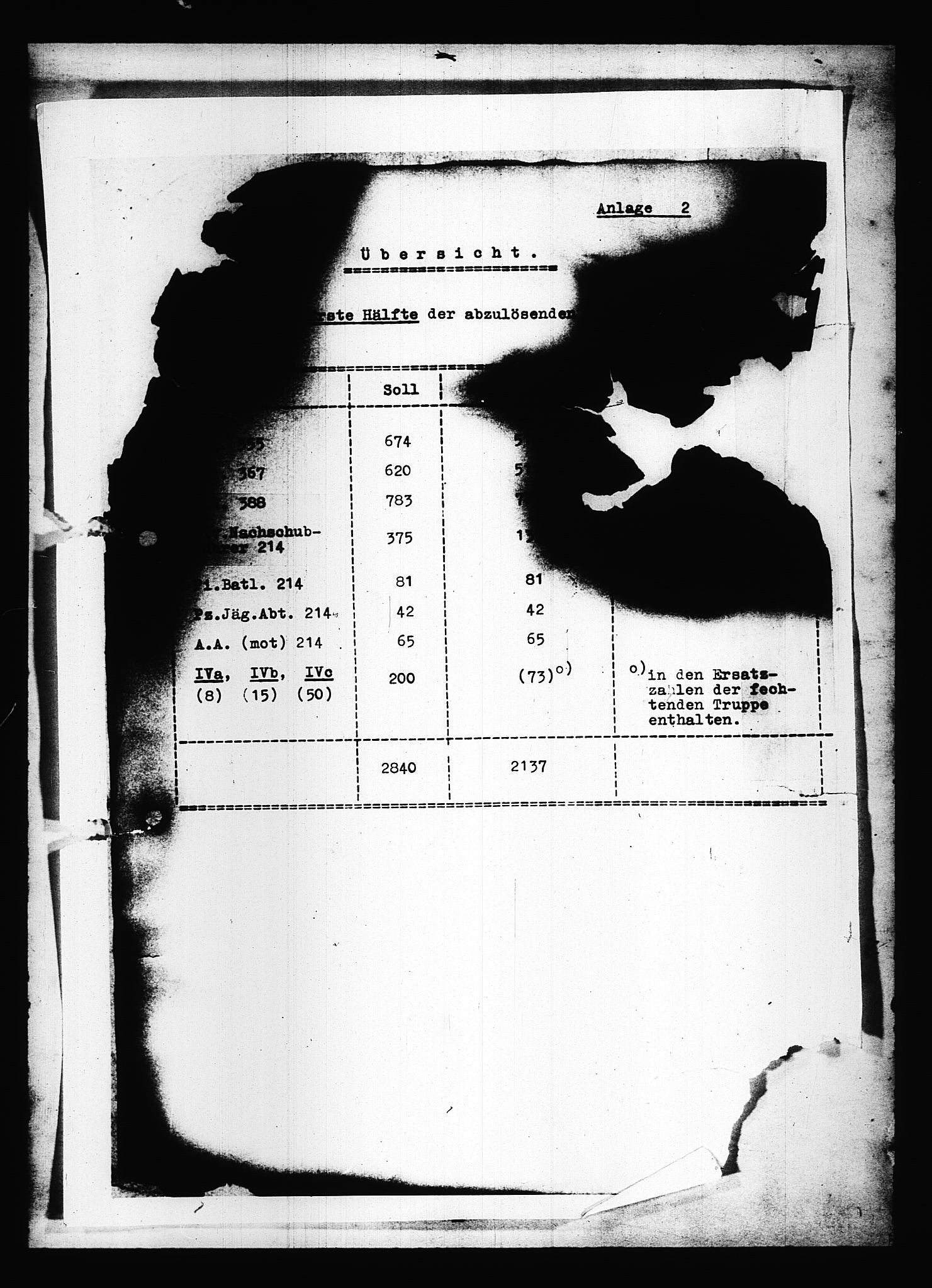 Documents Section, AV/RA-RAFA-2200/V/L0088: Amerikansk mikrofilm "Captured German Documents".
Box No. 727.  FKA jnr. 601/1954., 1939-1940, p. 823