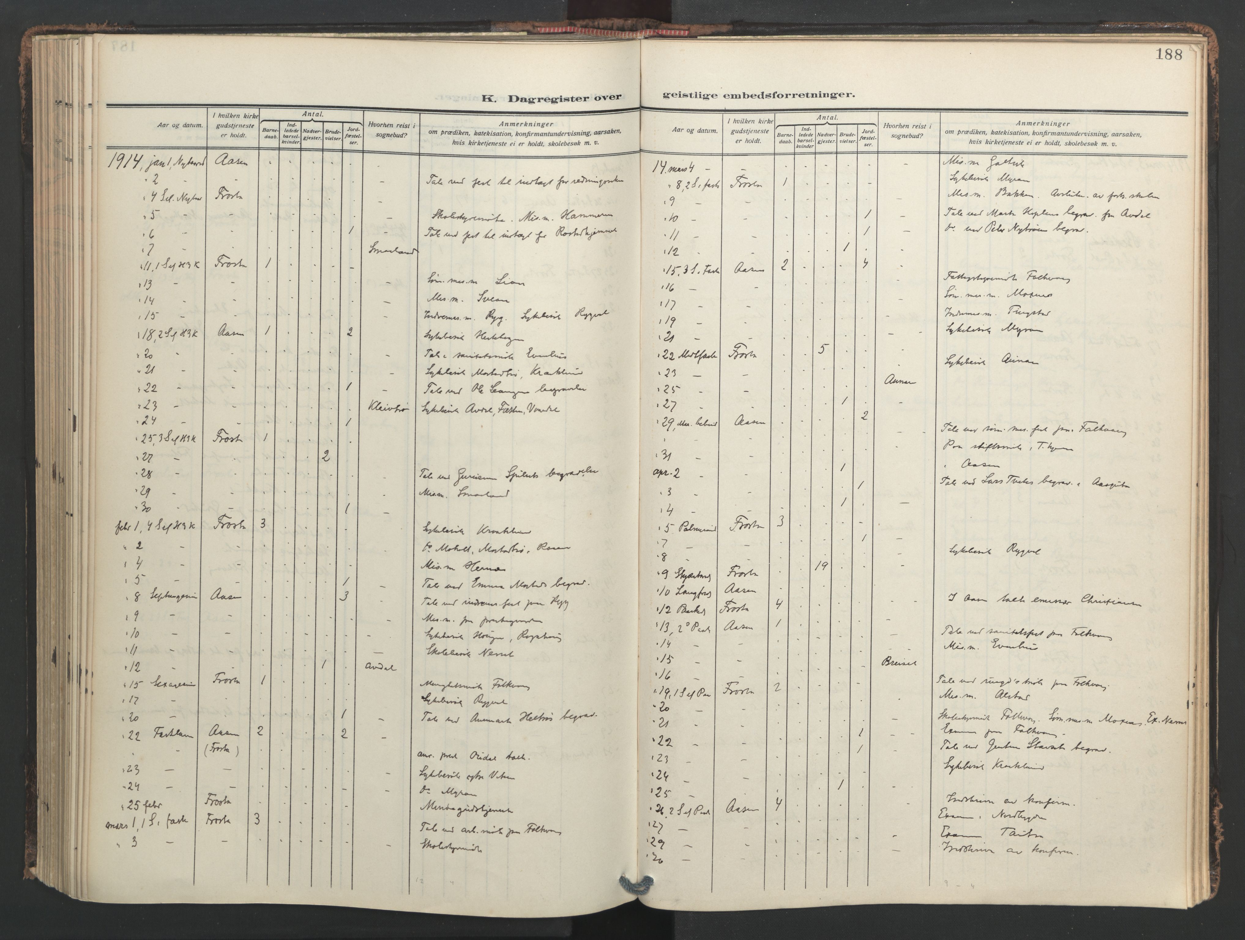 Ministerialprotokoller, klokkerbøker og fødselsregistre - Nord-Trøndelag, SAT/A-1458/713/L0123: Parish register (official) no. 713A12, 1911-1925, p. 188