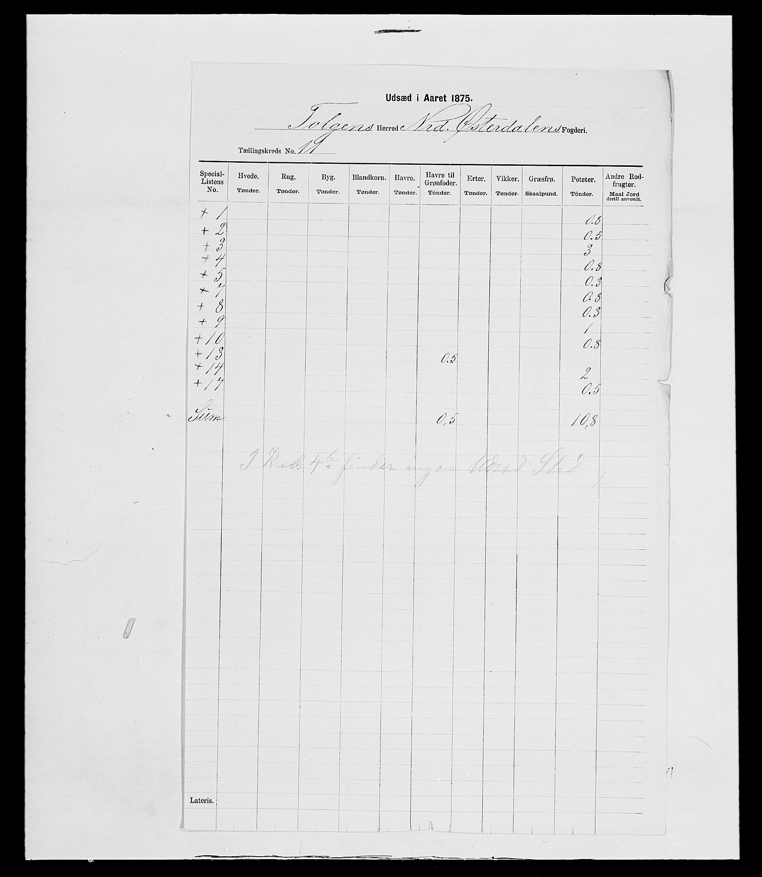 SAH, 1875 census for 0436P Tolga, 1875, p. 195