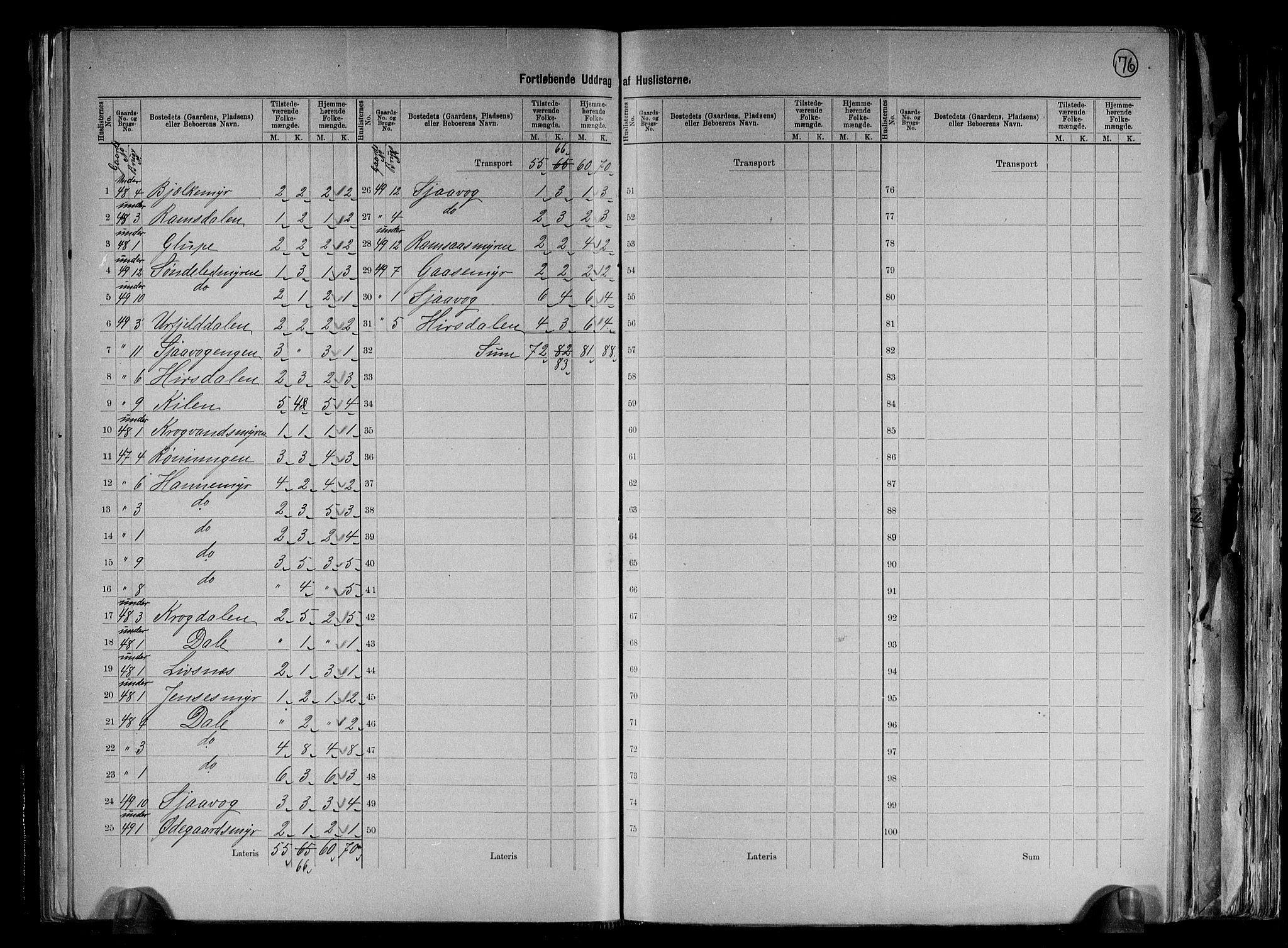 RA, 1891 census for 0913 Søndeled, 1891, p. 32