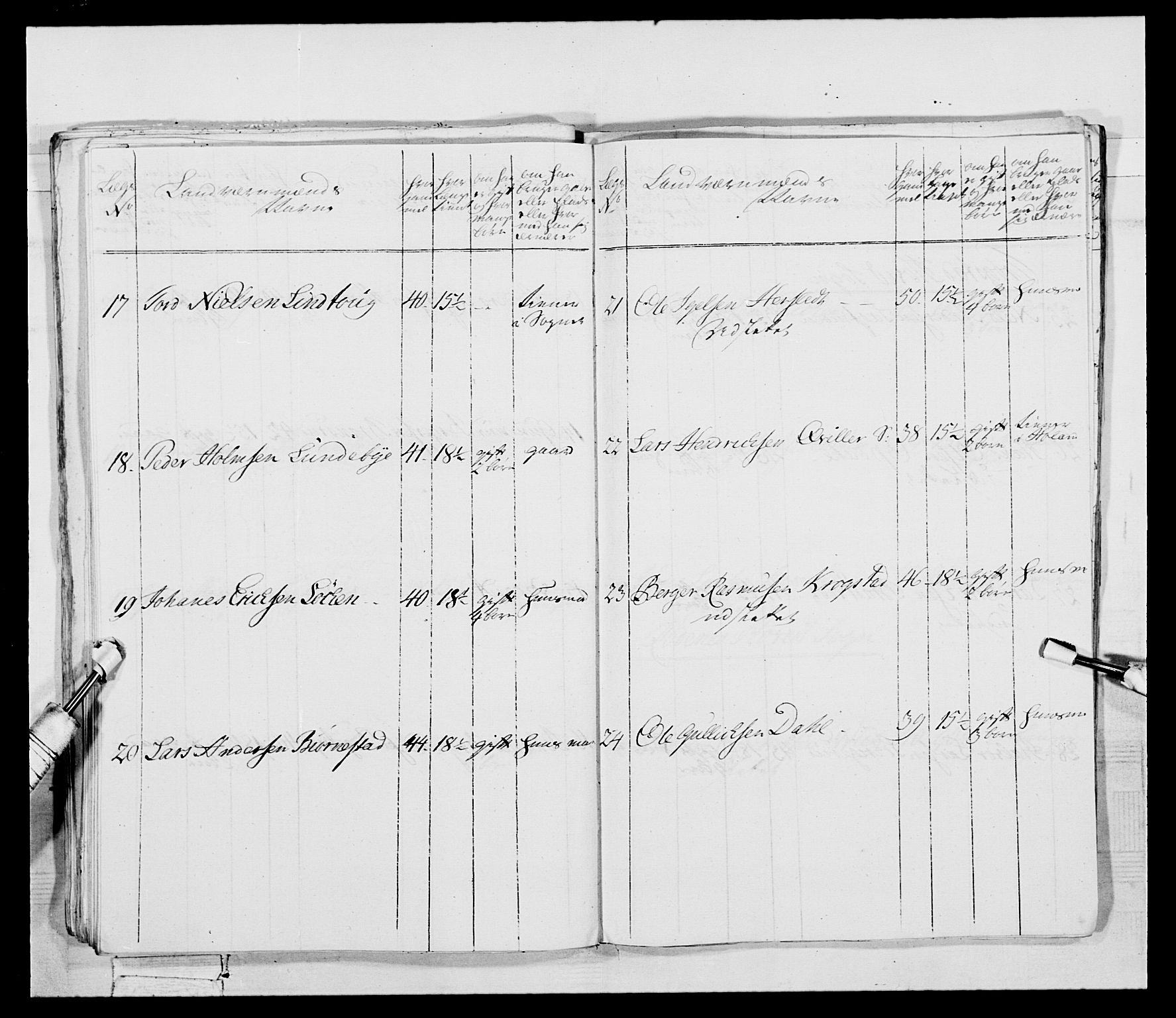 Generalitets- og kommissariatskollegiet, Det kongelige norske kommissariatskollegium, AV/RA-EA-5420/E/Eh/L0043b: 2. Akershusiske nasjonale infanteriregiment, 1773-1778, p. 668