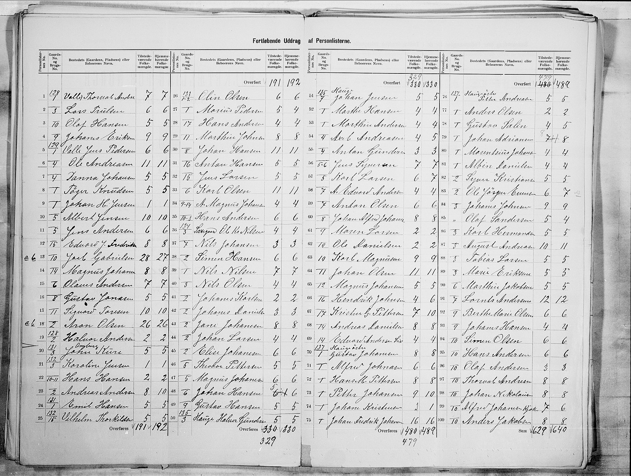 SAO, 1900 census for Tune, 1900, p. 39