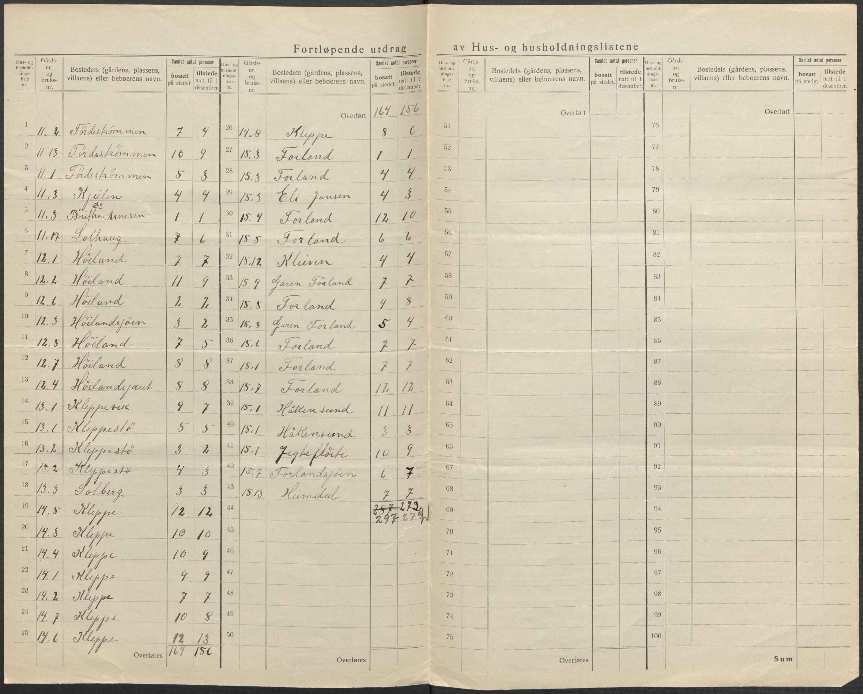 SAB, 1920 census for Sund, 1920, p. 15