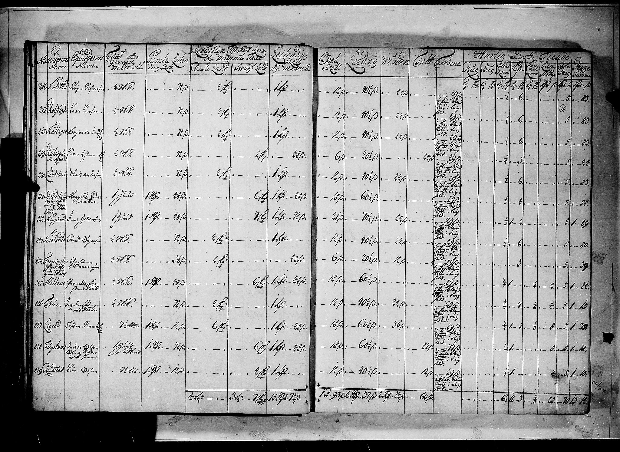 Rentekammeret inntil 1814, Realistisk ordnet avdeling, AV/RA-EA-4070/N/Nb/Nbf/L0100: Rakkestad, Heggen og Frøland matrikkelprotokoll, 1723, p. 19b-20a