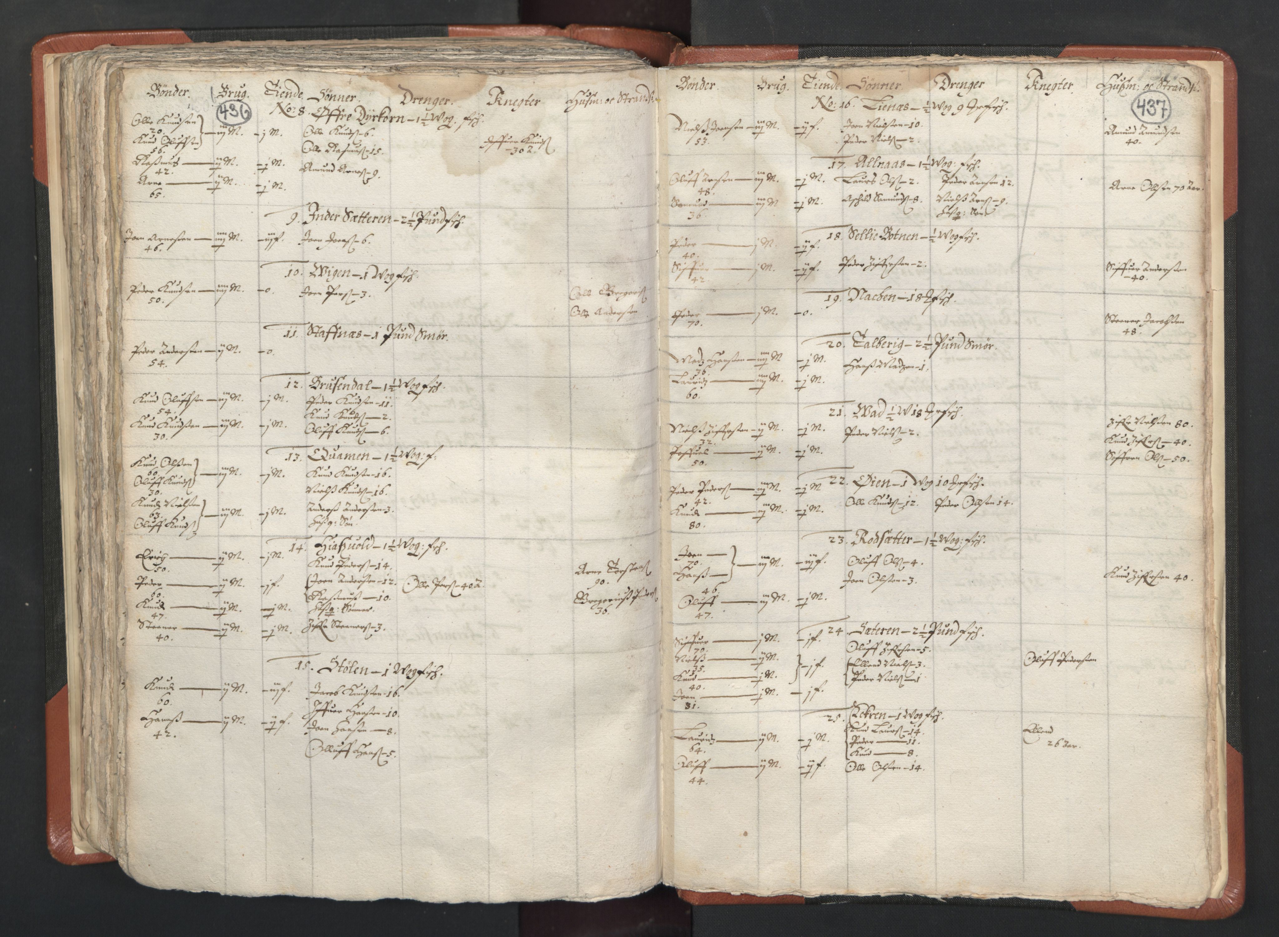 RA, Vicar's Census 1664-1666, no. 26: Sunnmøre deanery, 1664-1666, p. 436-437