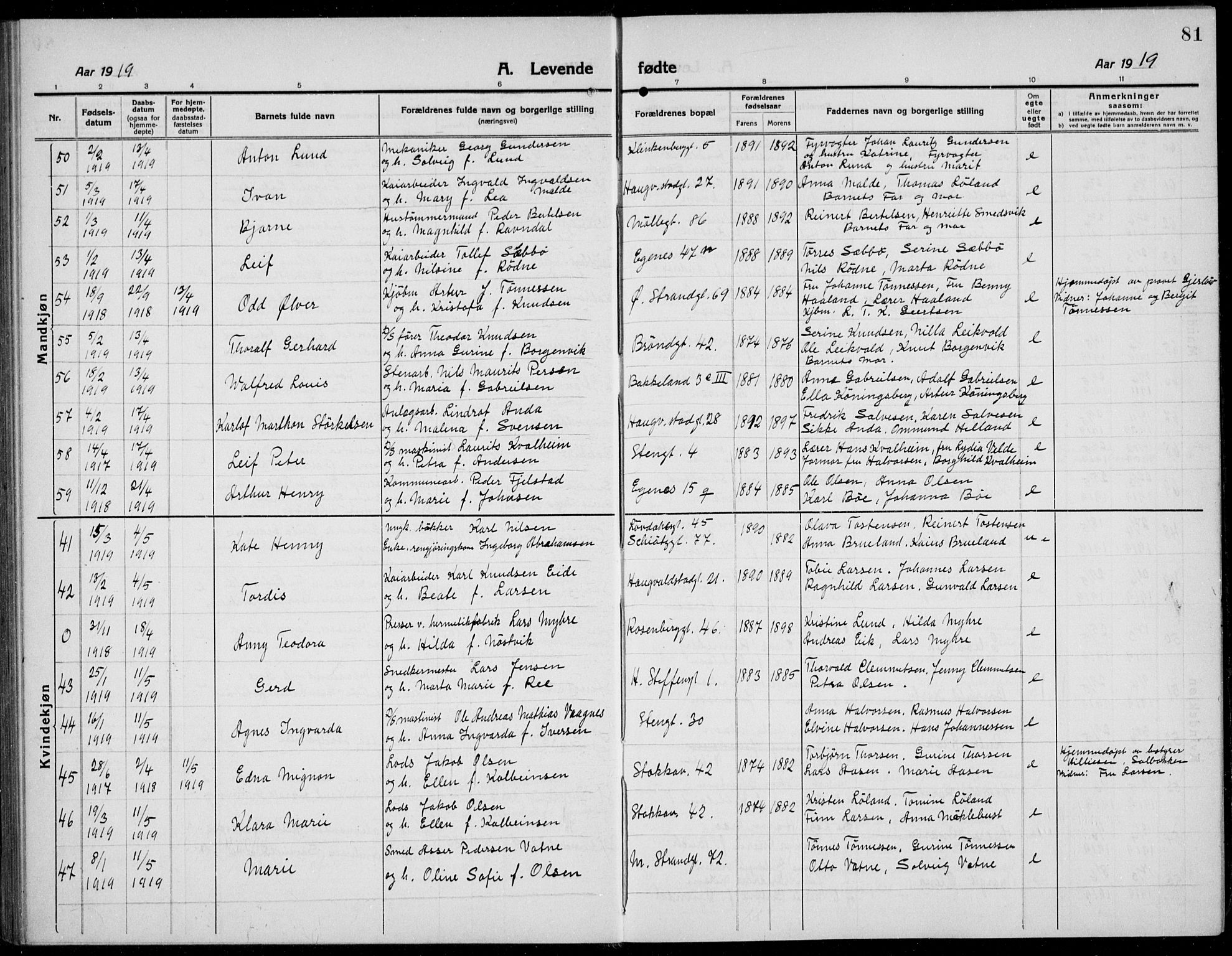 Domkirken sokneprestkontor, AV/SAST-A-101812/001/30/30BB/L0019: Parish register (copy) no. B 19, 1915-1932, p. 81