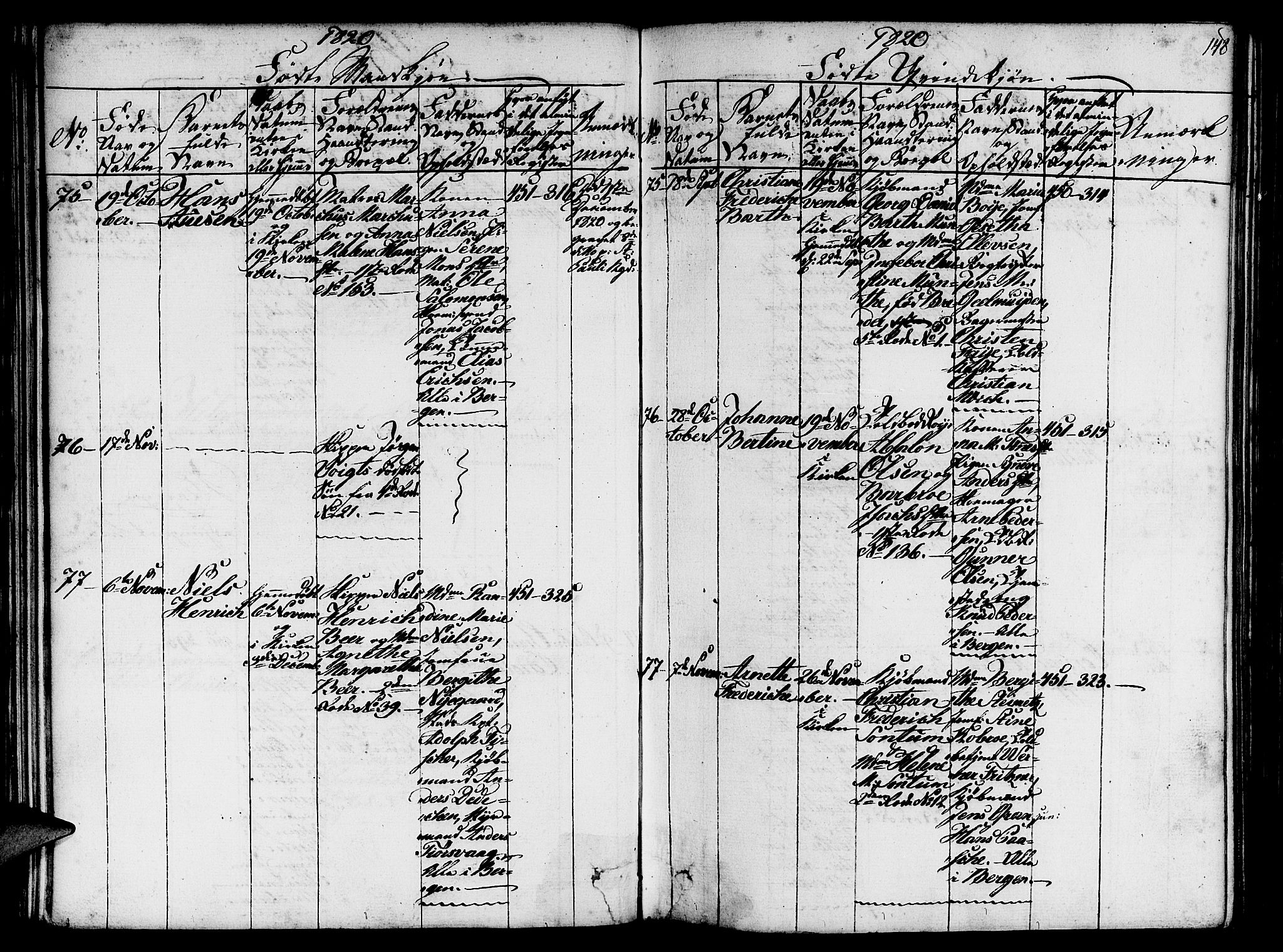 Nykirken Sokneprestembete, AV/SAB-A-77101/H/Hab/L0003: Parish register (copy) no. A 4, 1816-1821, p. 148