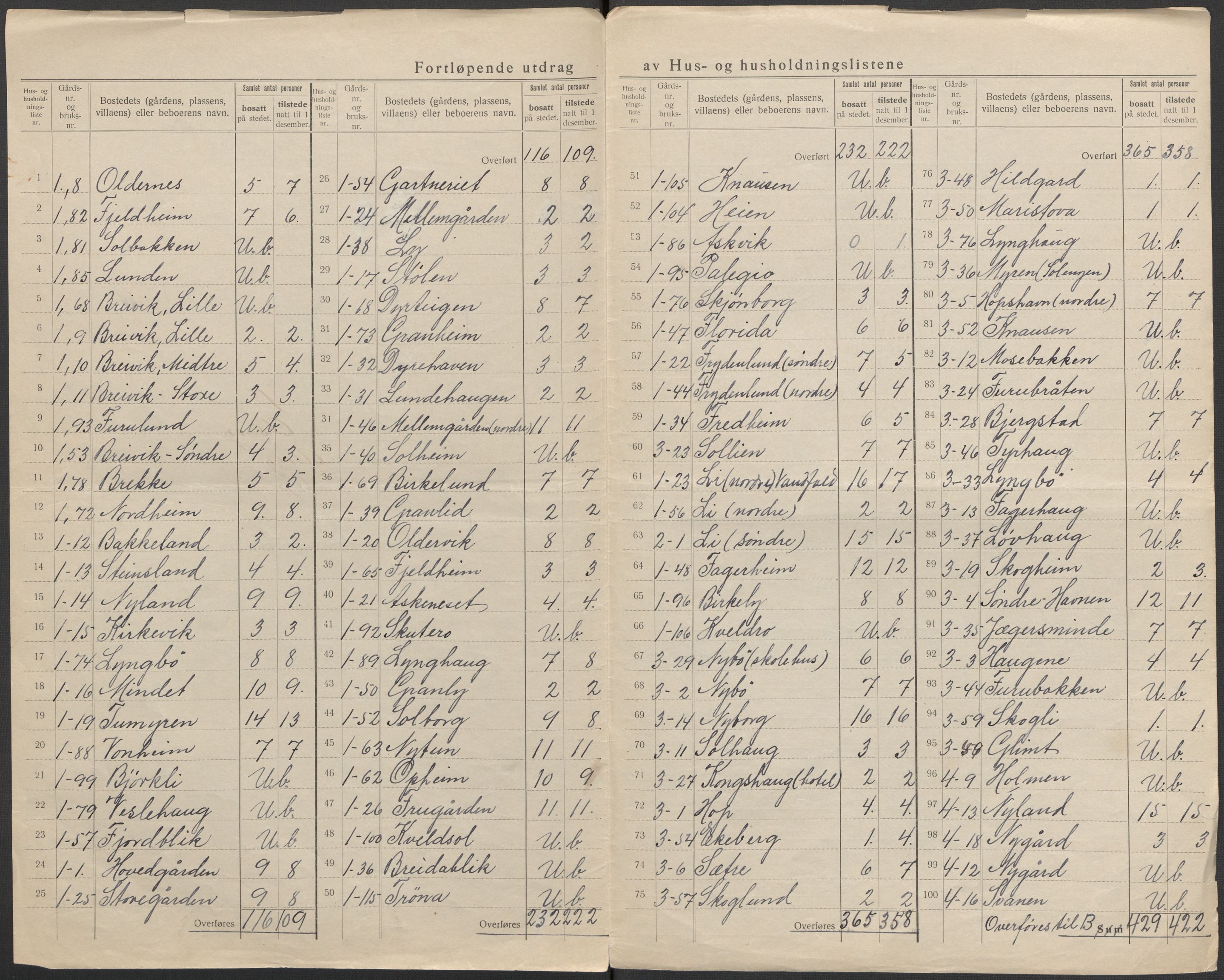 SAB, 1920 census for Askøy, 1920, p. 9