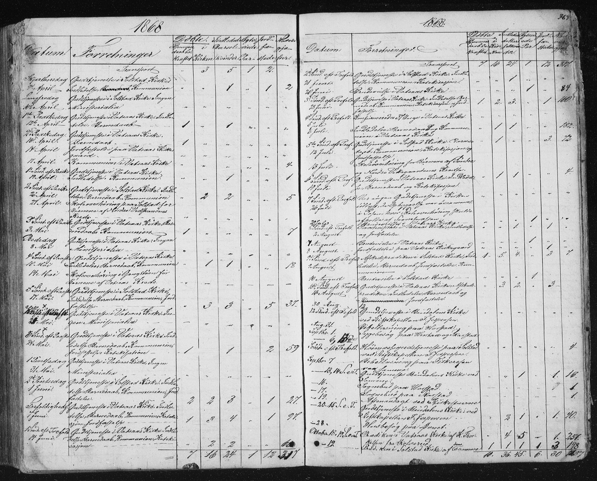 Ministerialprotokoller, klokkerbøker og fødselsregistre - Nordland, SAT/A-1459/810/L0158: Parish register (copy) no. 810C02 /1, 1863-1883, p. 363