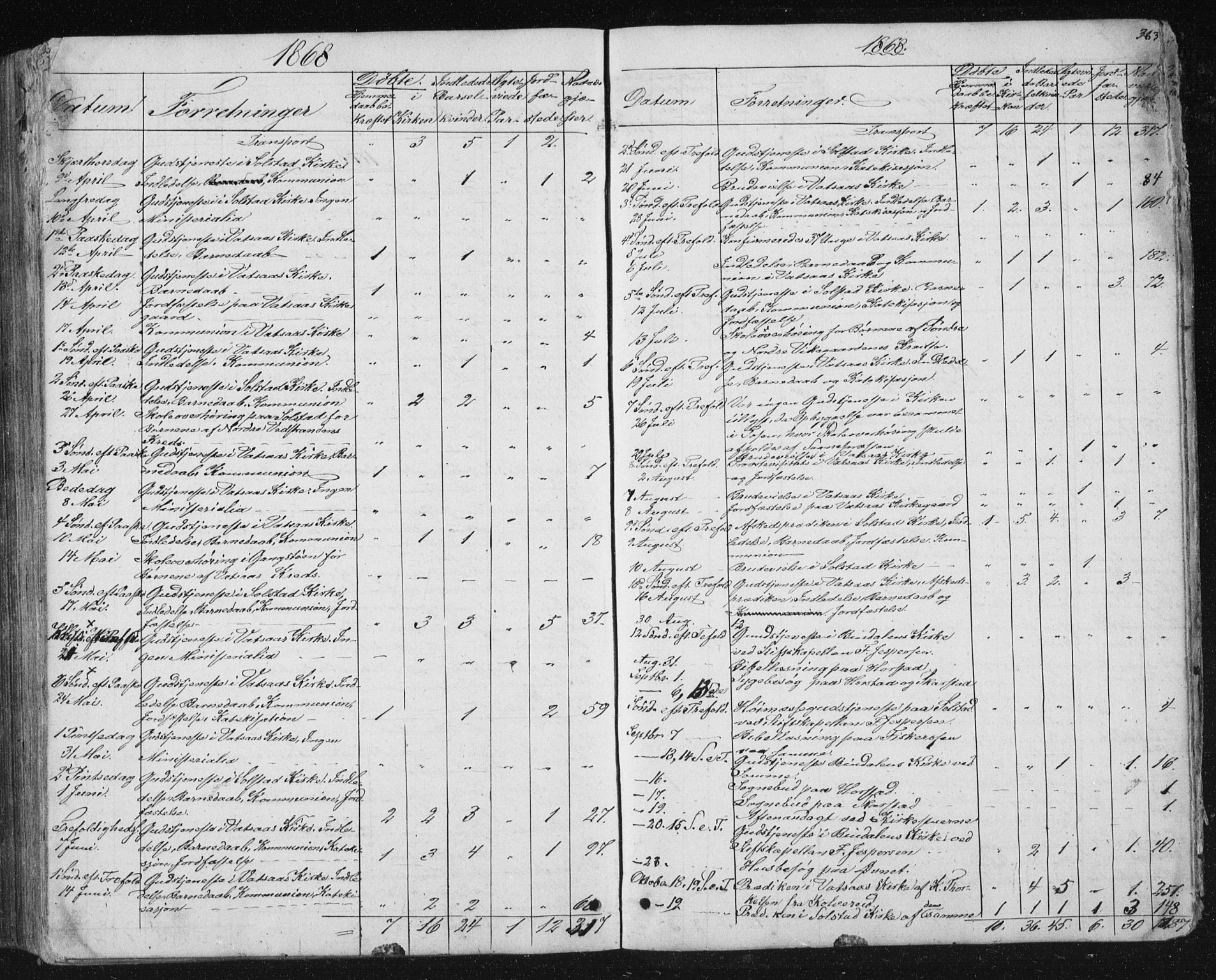 Ministerialprotokoller, klokkerbøker og fødselsregistre - Nordland, AV/SAT-A-1459/810/L0158: Parish register (copy) no. 810C02 /1, 1863-1883, p. 363