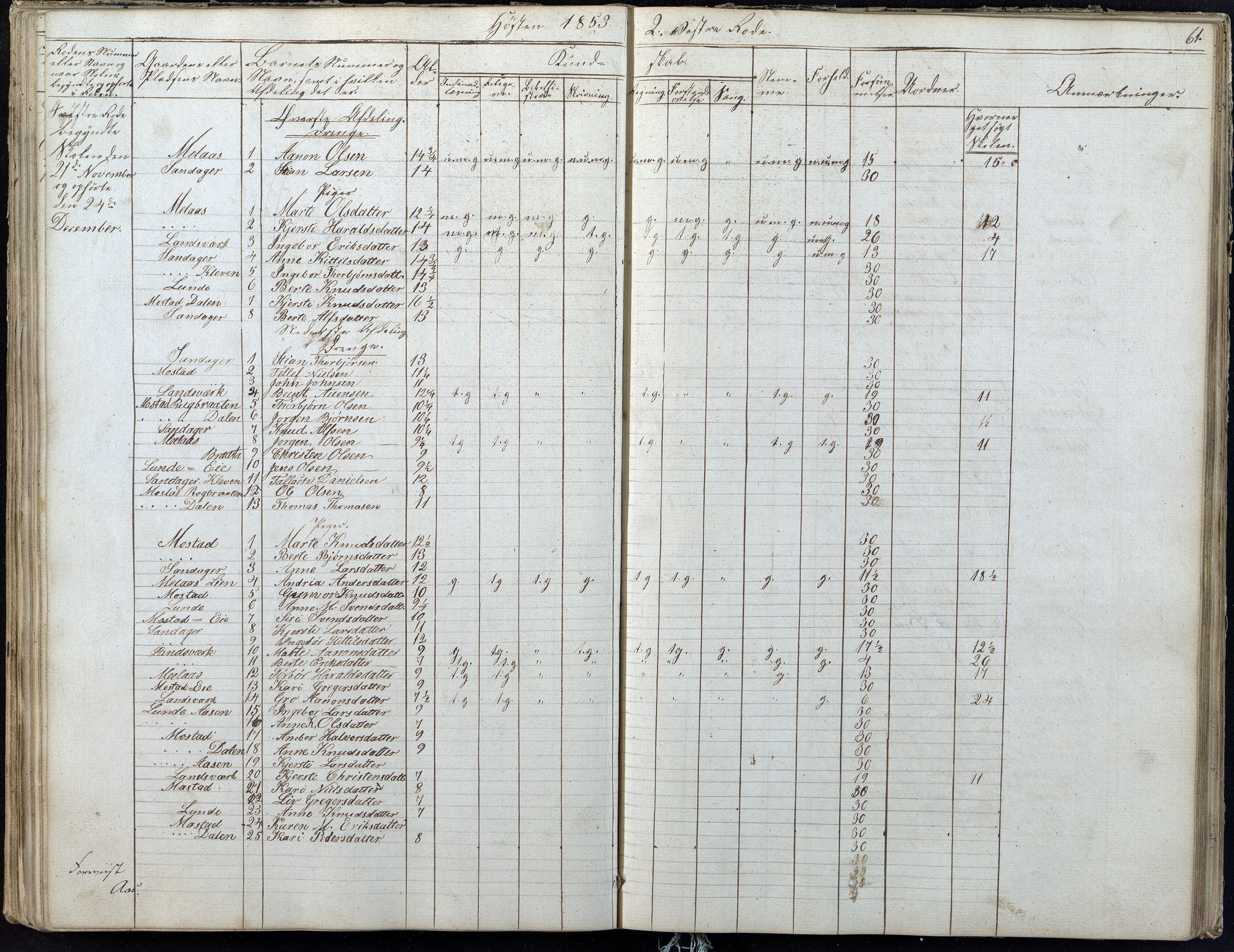 Gjerstad Kommune, Gjerstad Skole, AAKS/KA0911-550a/F01/L0004: Dagbok 2 skoledistrikt, 1845-1859, p. 61