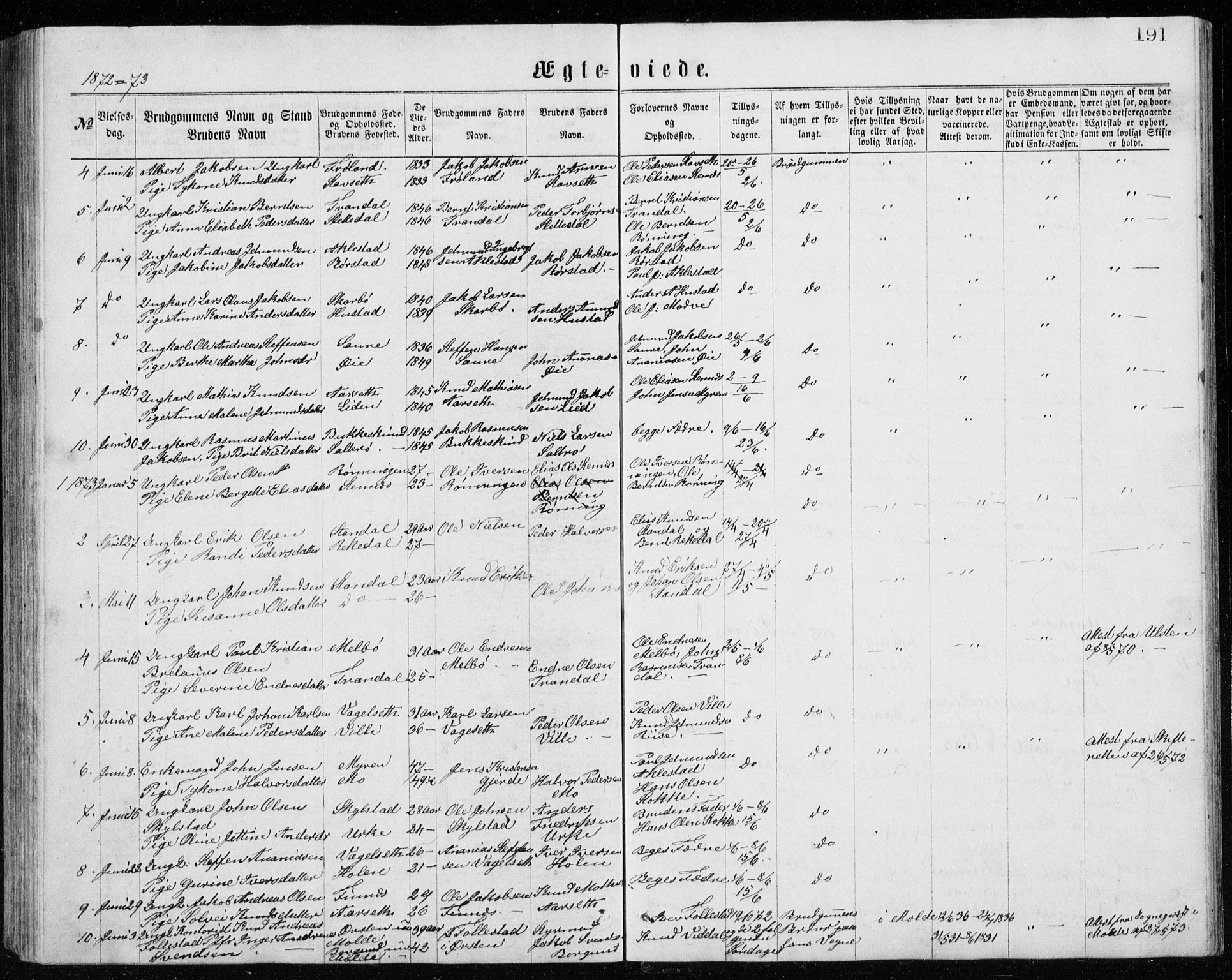 Ministerialprotokoller, klokkerbøker og fødselsregistre - Møre og Romsdal, AV/SAT-A-1454/515/L0214: Parish register (copy) no. 515C01, 1865-1883, p. 191