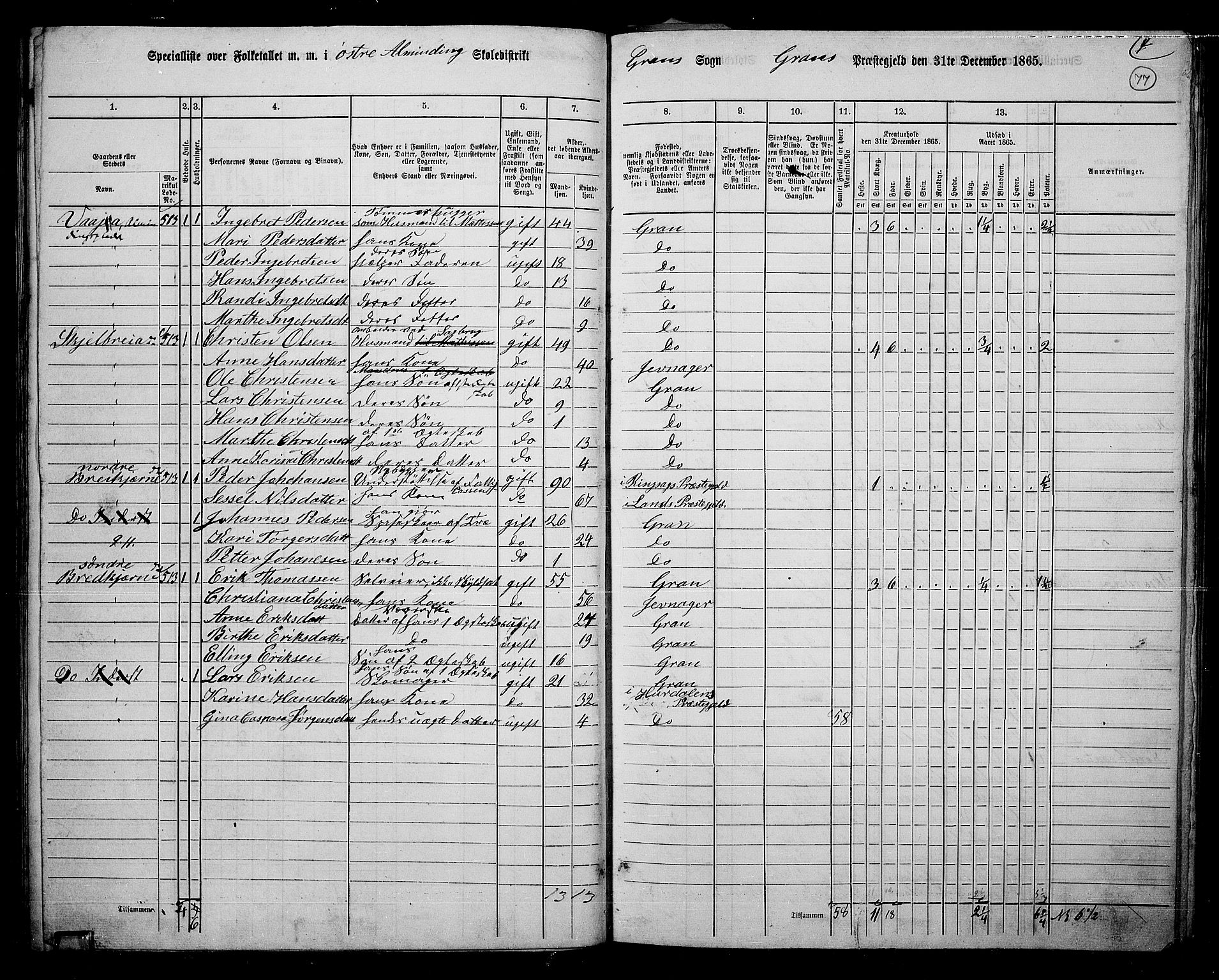 RA, 1865 census for Gran, 1865, p. 64