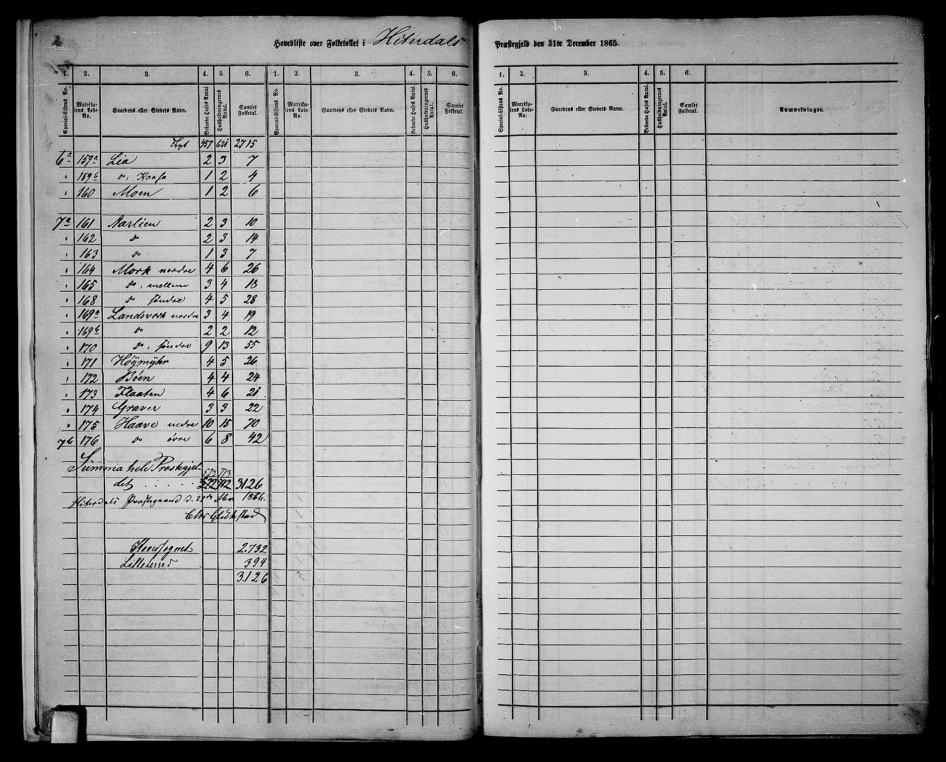 RA, 1865 census for Heddal, 1865, p. 9