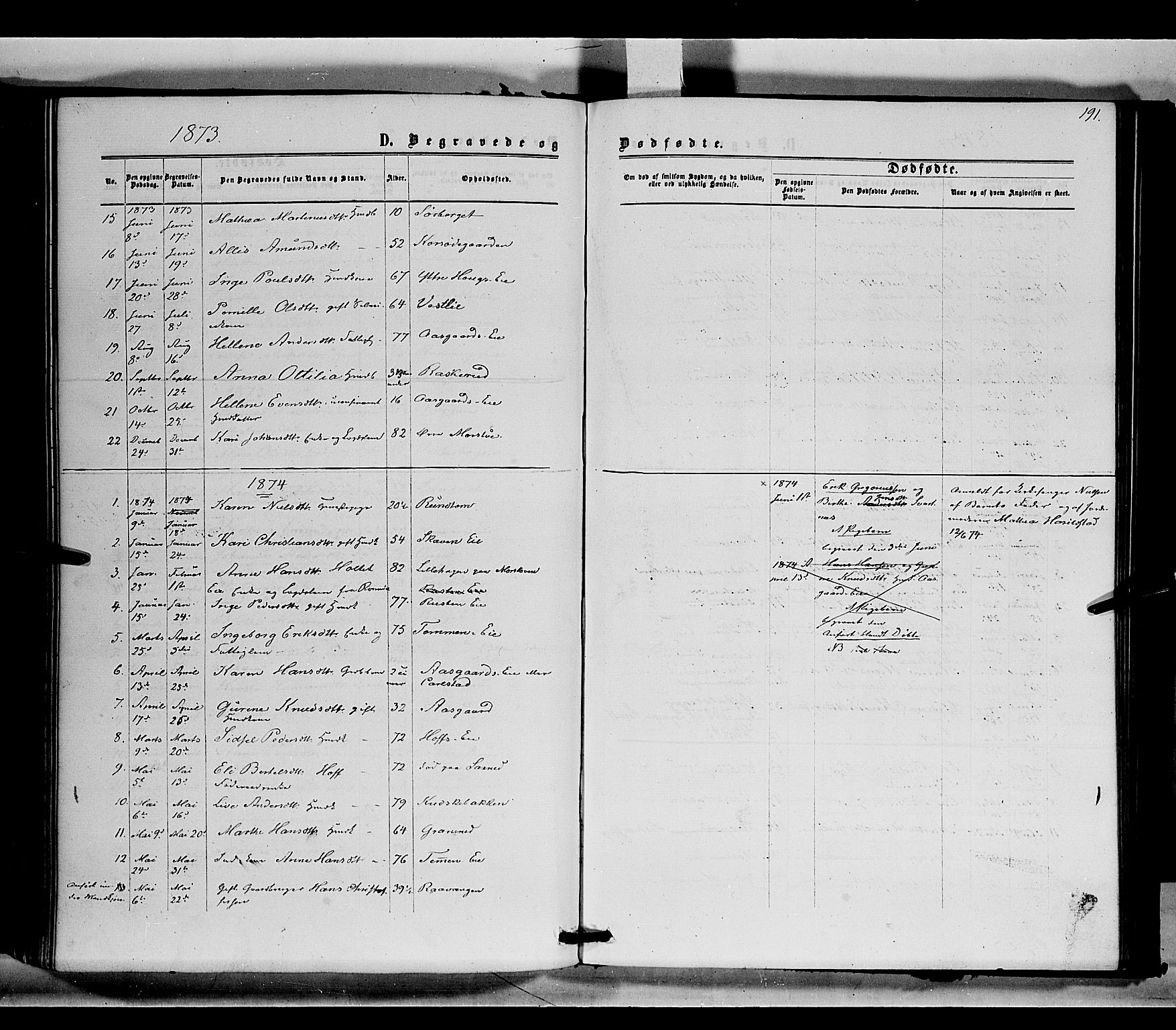 Stange prestekontor, SAH/PREST-002/K/L0014: Parish register (official) no. 14, 1862-1879, p. 191