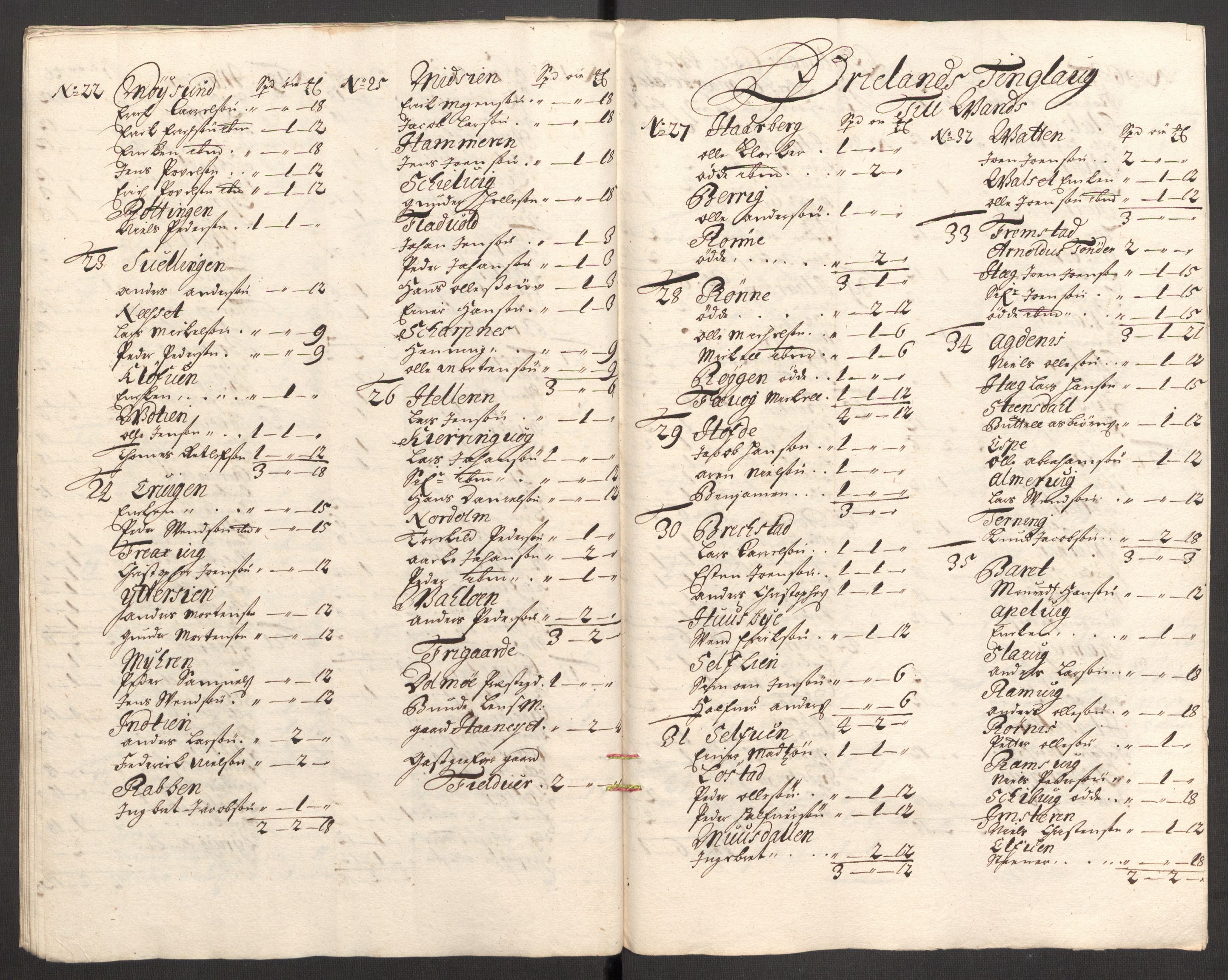 Rentekammeret inntil 1814, Reviderte regnskaper, Fogderegnskap, RA/EA-4092/R57/L3855: Fogderegnskap Fosen, 1702-1703, p. 132