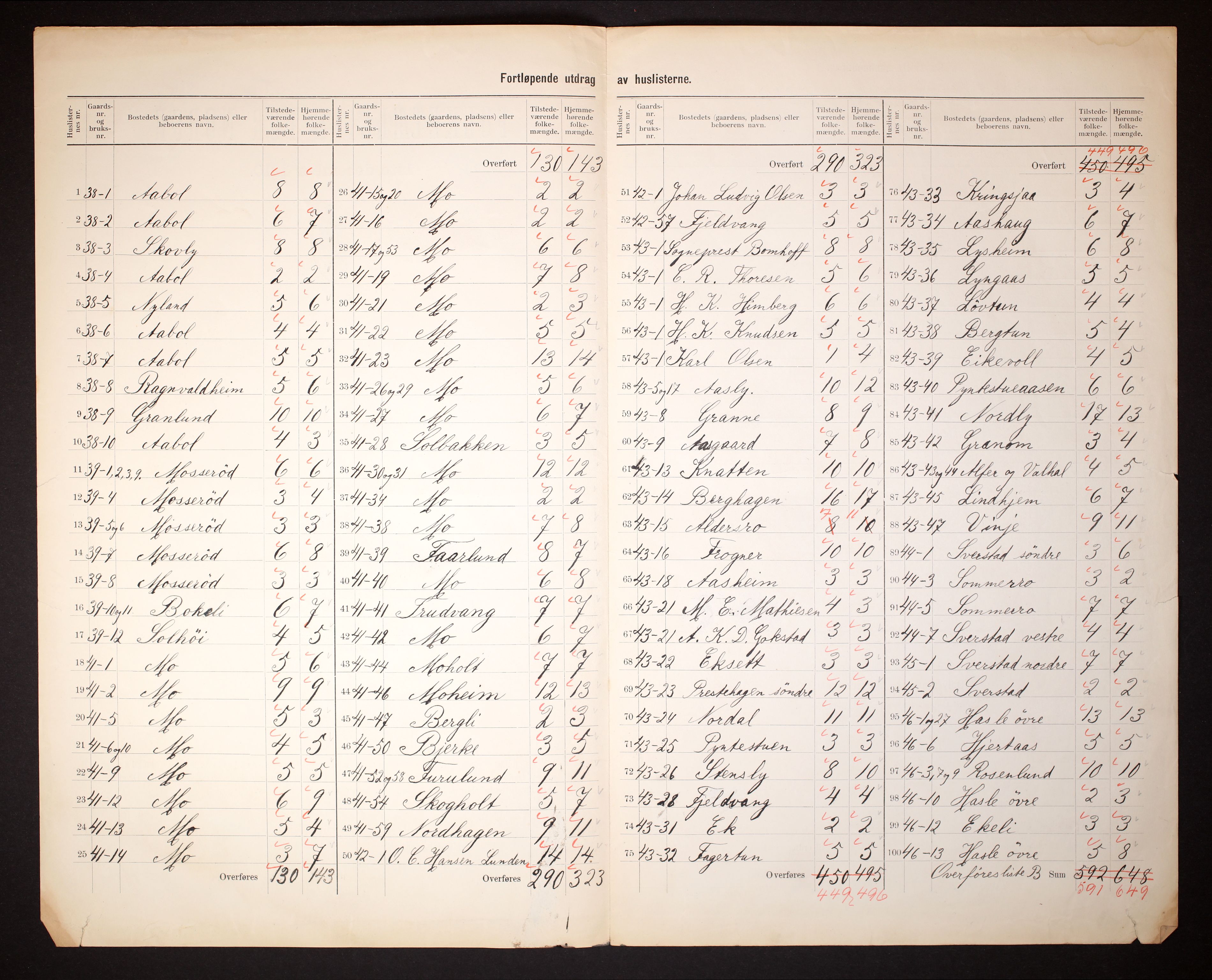 RA, 1910 census for Sandeherred, 1910, p. 4