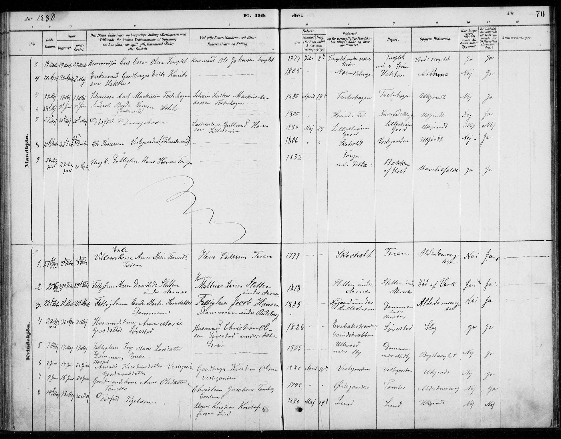Fet prestekontor Kirkebøker, SAO/A-10370a/G/Gb/L0002: Parish register (copy) no. II 2, 1878-1911, p. 76