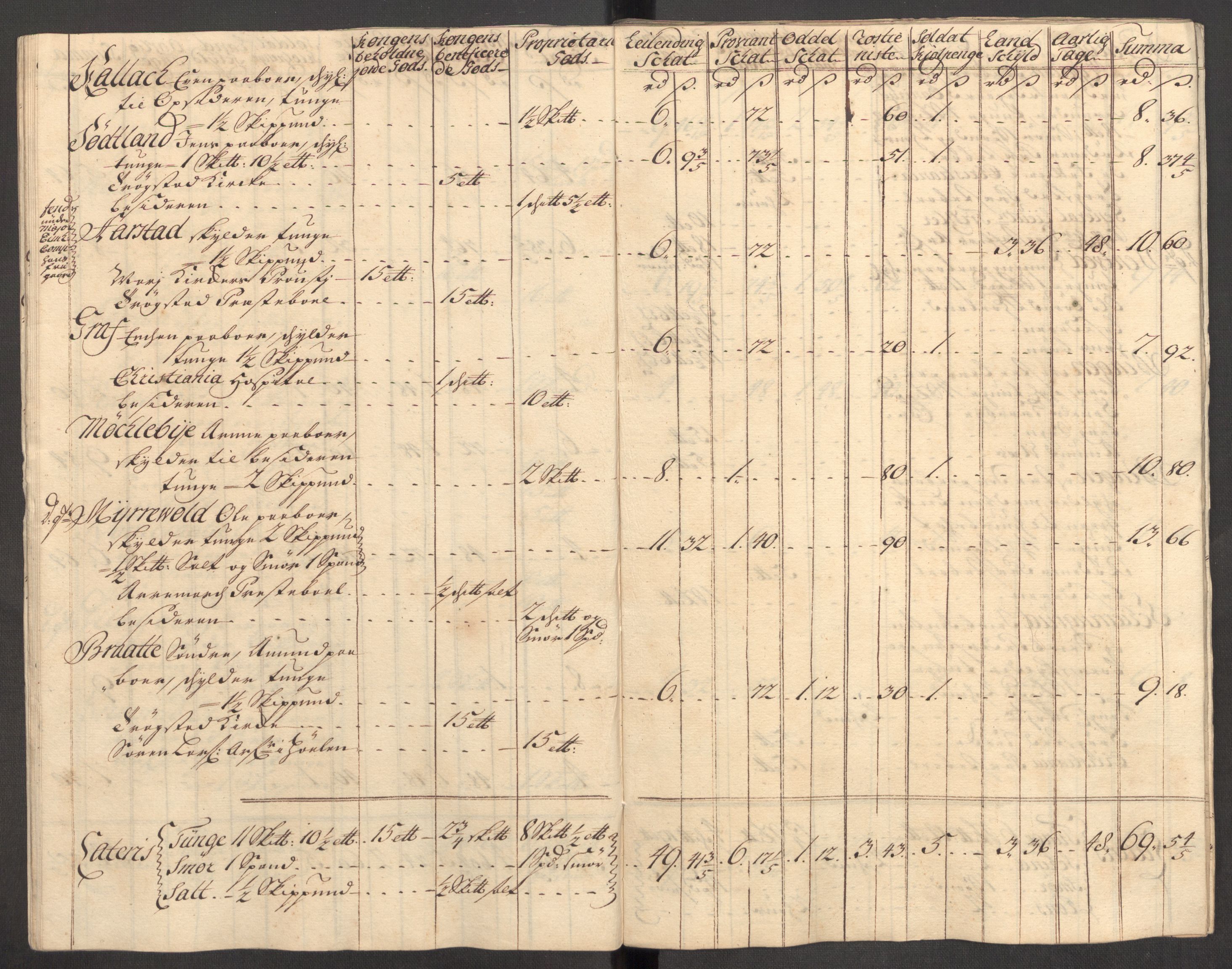 Rentekammeret inntil 1814, Reviderte regnskaper, Fogderegnskap, AV/RA-EA-4092/R07/L0309: Fogderegnskap Rakkestad, Heggen og Frøland, 1715, p. 260