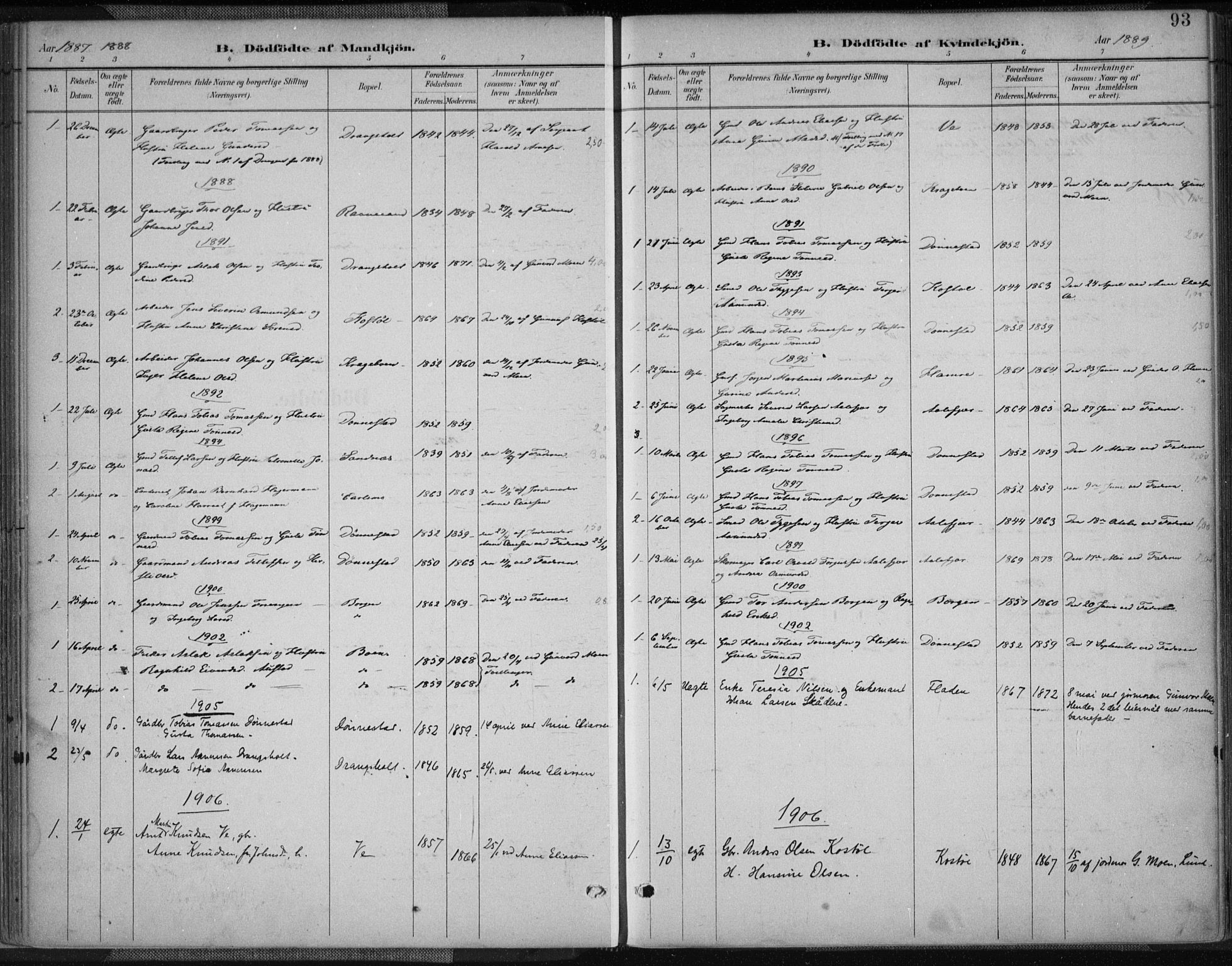 Tveit sokneprestkontor, AV/SAK-1111-0043/F/Fa/L0007: Parish register (official) no. A 7, 1887-1908, p. 93