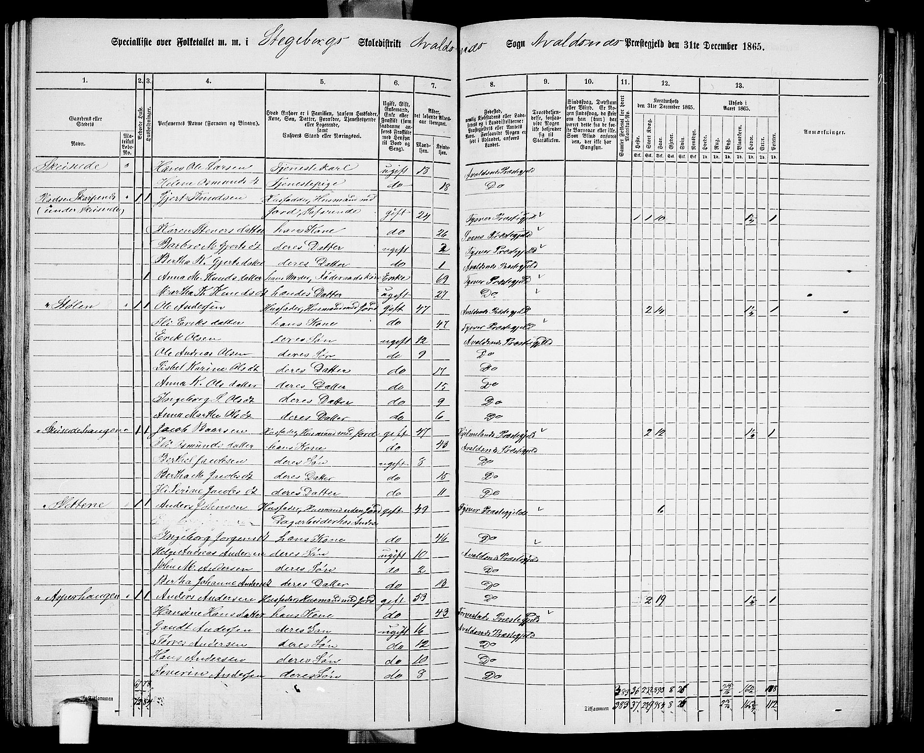 RA, 1865 census for Avaldsnes, 1865, p. 182