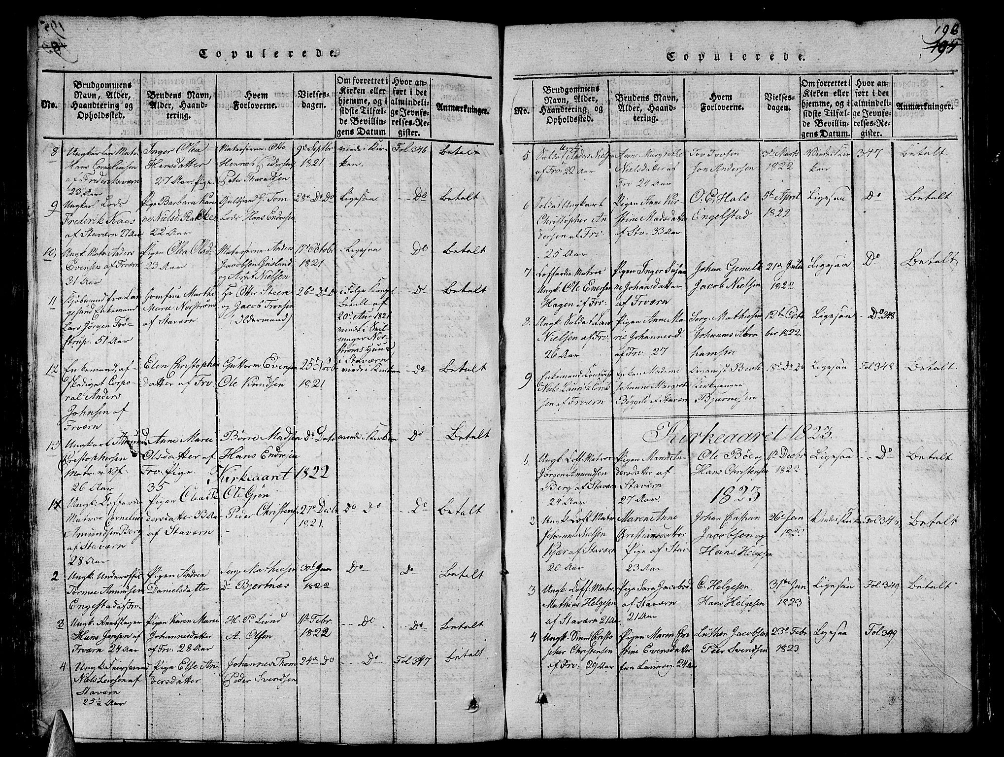 Stavern kirkebøker, AV/SAKO-A-318/G/Ga/L0001: Parish register (copy) no. 1, 1817-1841, p. 196