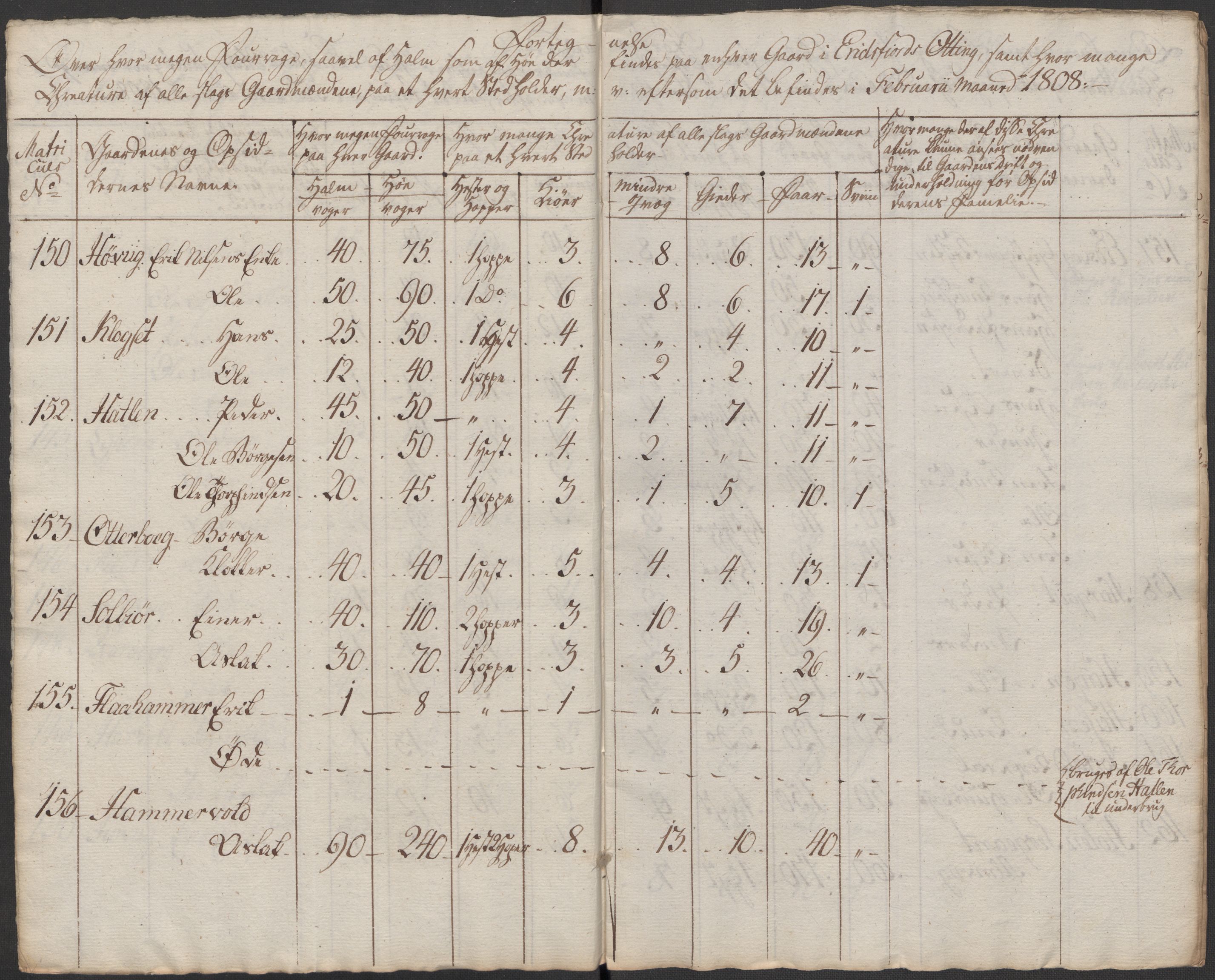 Regjeringskommisjonen 1807-1810, 1. kontor/byrå, AV/RA-EA-2871/Dd/L0011: Kreatur og fôr: Opptelling i Nordre Bergenhus og Romsdal amt, 1808, p. 226