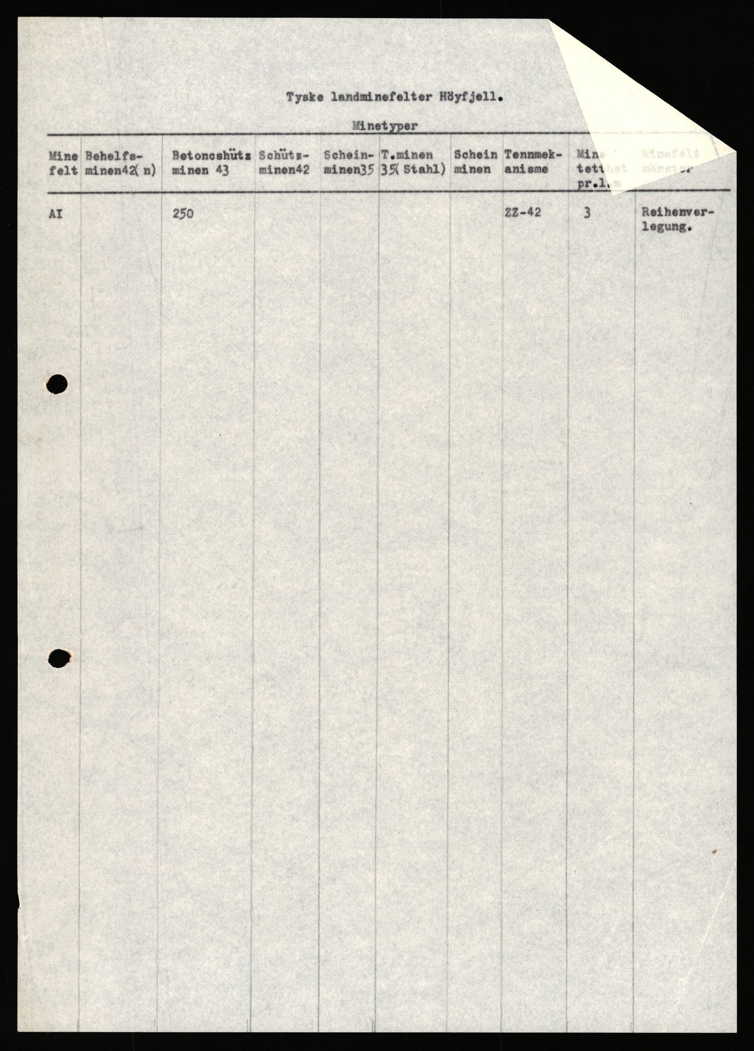 Forsvaret, Sørlandet sjøforsvarsdistrikt, RA/RAFA-3266/F/Fb/Fbf/L0323: Tyske landminefelter, 1945, p. 34