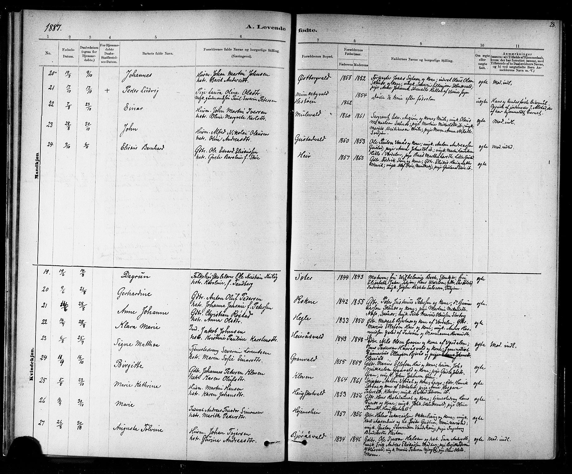 Ministerialprotokoller, klokkerbøker og fødselsregistre - Nord-Trøndelag, SAT/A-1458/721/L0208: Parish register (copy) no. 721C01, 1880-1917, p. 28