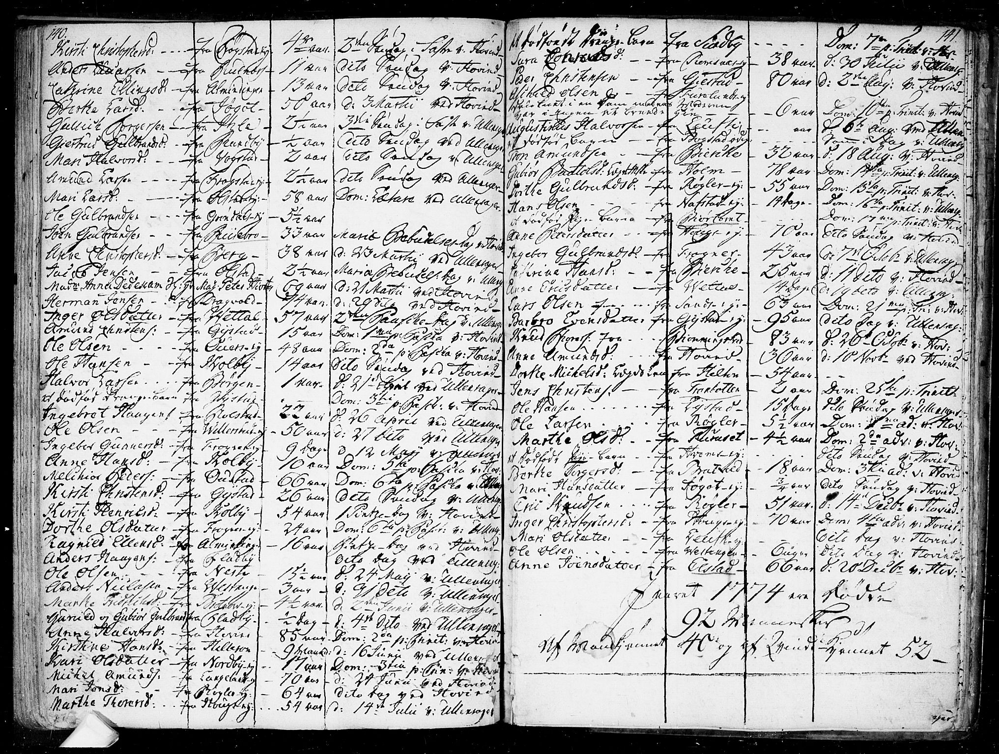 Ullensaker prestekontor Kirkebøker, SAO/A-10236a/F/Fa/L0010: Parish register (official) no. I 10, 1733-1776, p. 140-141