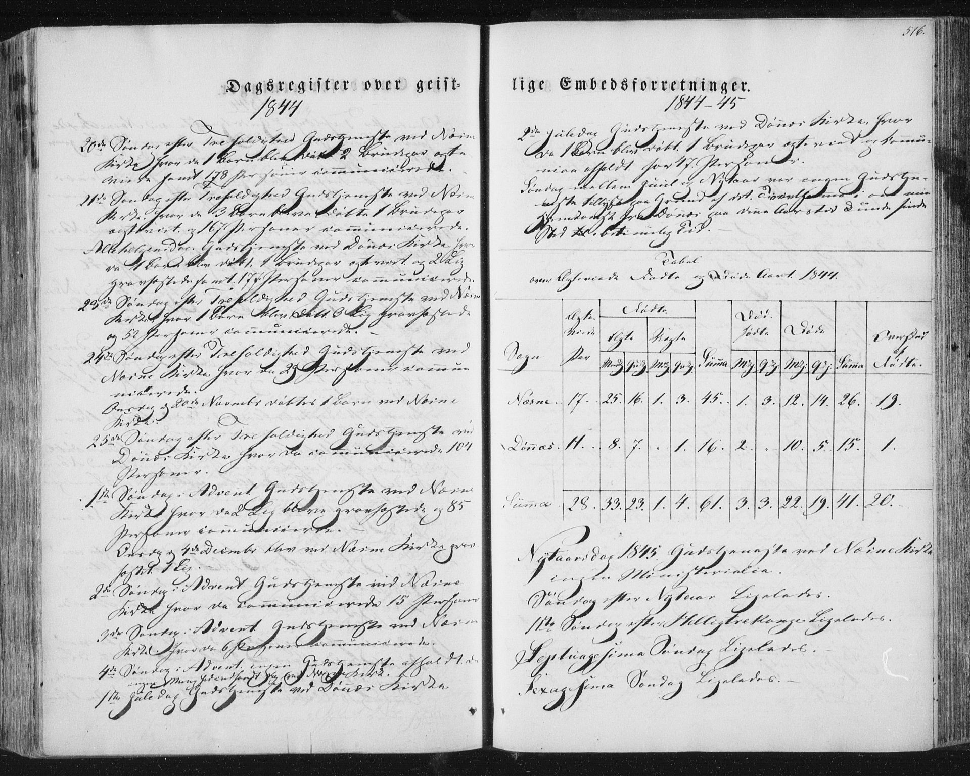 Ministerialprotokoller, klokkerbøker og fødselsregistre - Nordland, AV/SAT-A-1459/838/L0549: Parish register (official) no. 838A07, 1840-1854, p. 516