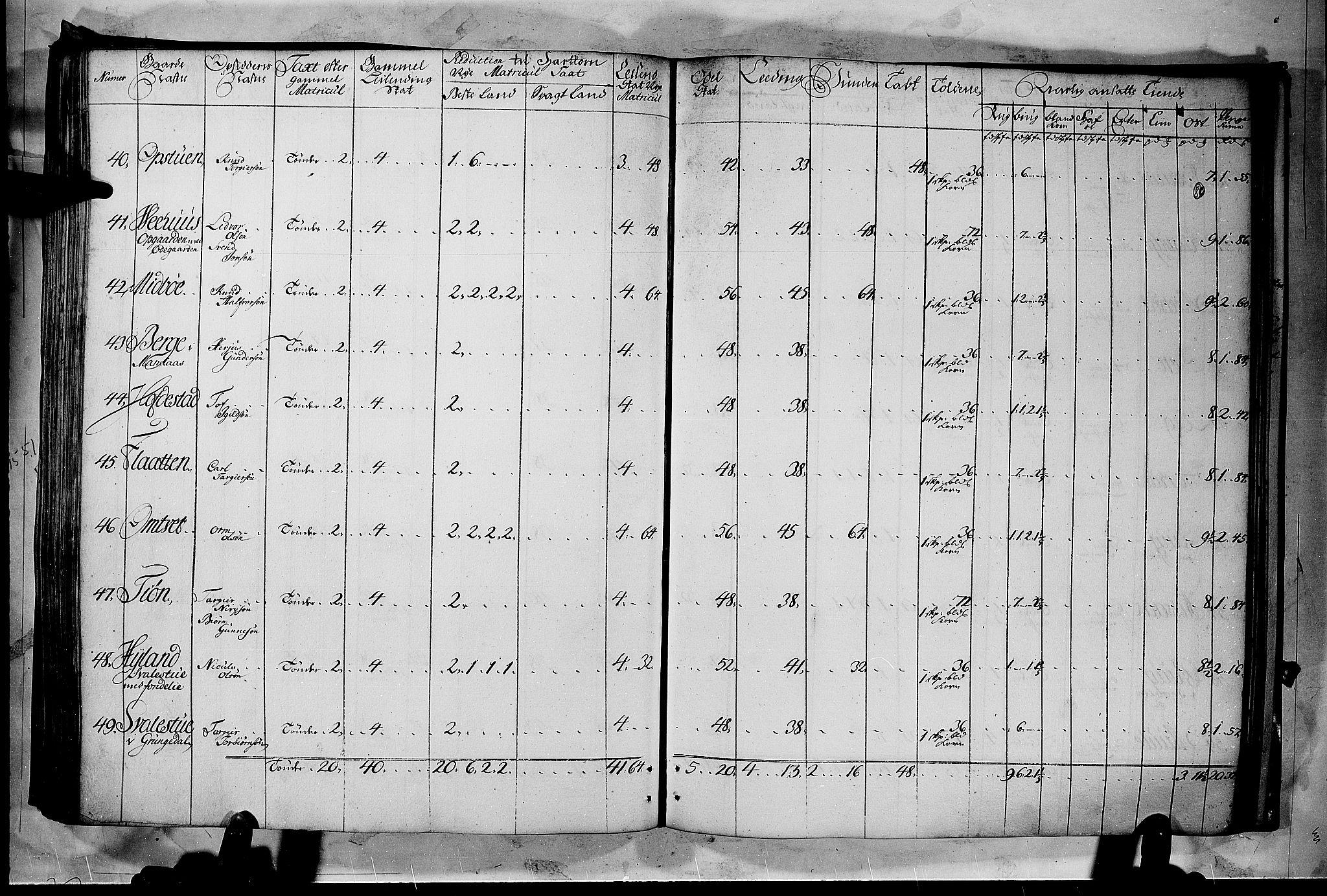 Rentekammeret inntil 1814, Realistisk ordnet avdeling, AV/RA-EA-4070/N/Nb/Nbf/L0122: Øvre og Nedre Telemark matrikkelprotokoll, 1723, p. 79b-80a