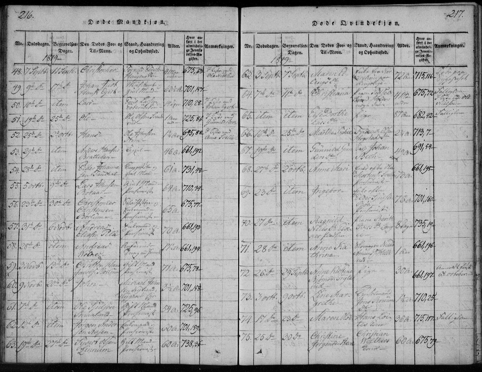 Kongsberg kirkebøker, AV/SAKO-A-22/F/Fa/L0008: Parish register (official) no. I 8, 1816-1839, p. 216-217