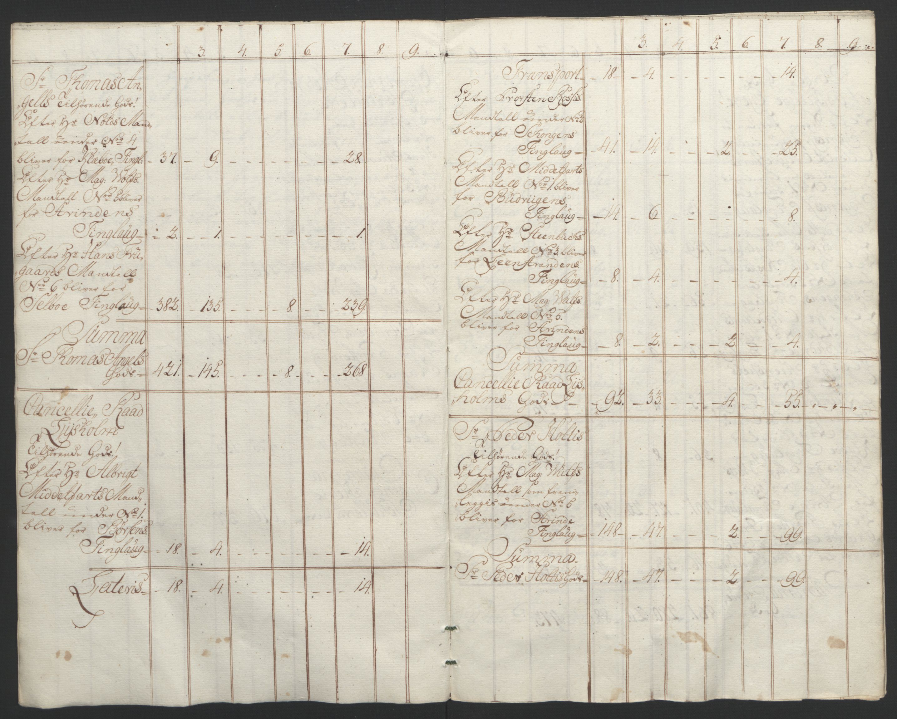 Rentekammeret inntil 1814, Reviderte regnskaper, Fogderegnskap, AV/RA-EA-4092/R61/L4180: Ekstraskatten Strinda og Selbu, 1762-1767, p. 358