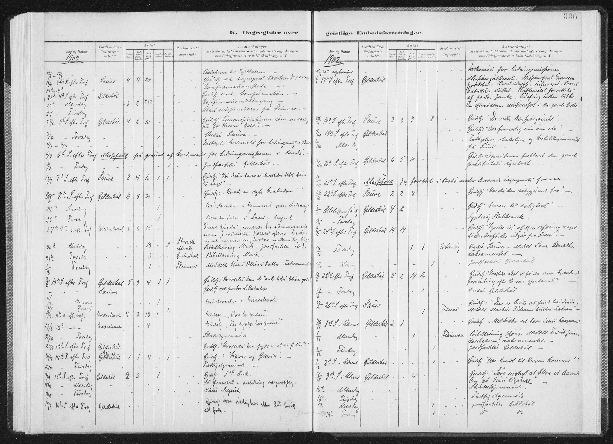 Ministerialprotokoller, klokkerbøker og fødselsregistre - Nordland, AV/SAT-A-1459/805/L0103: Parish register (official) no. 805A08II, 1900-1909, p. 336