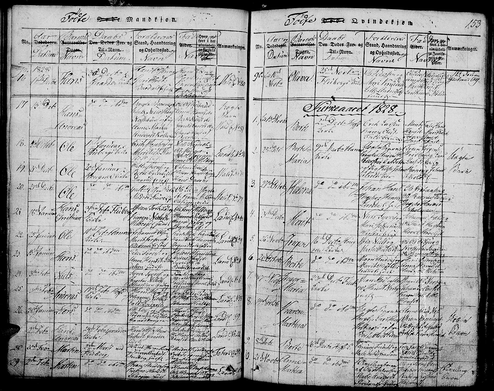 Land prestekontor, SAH/PREST-120/H/Ha/Hab/L0001: Parish register (copy) no. 1, 1814-1833, p. 153