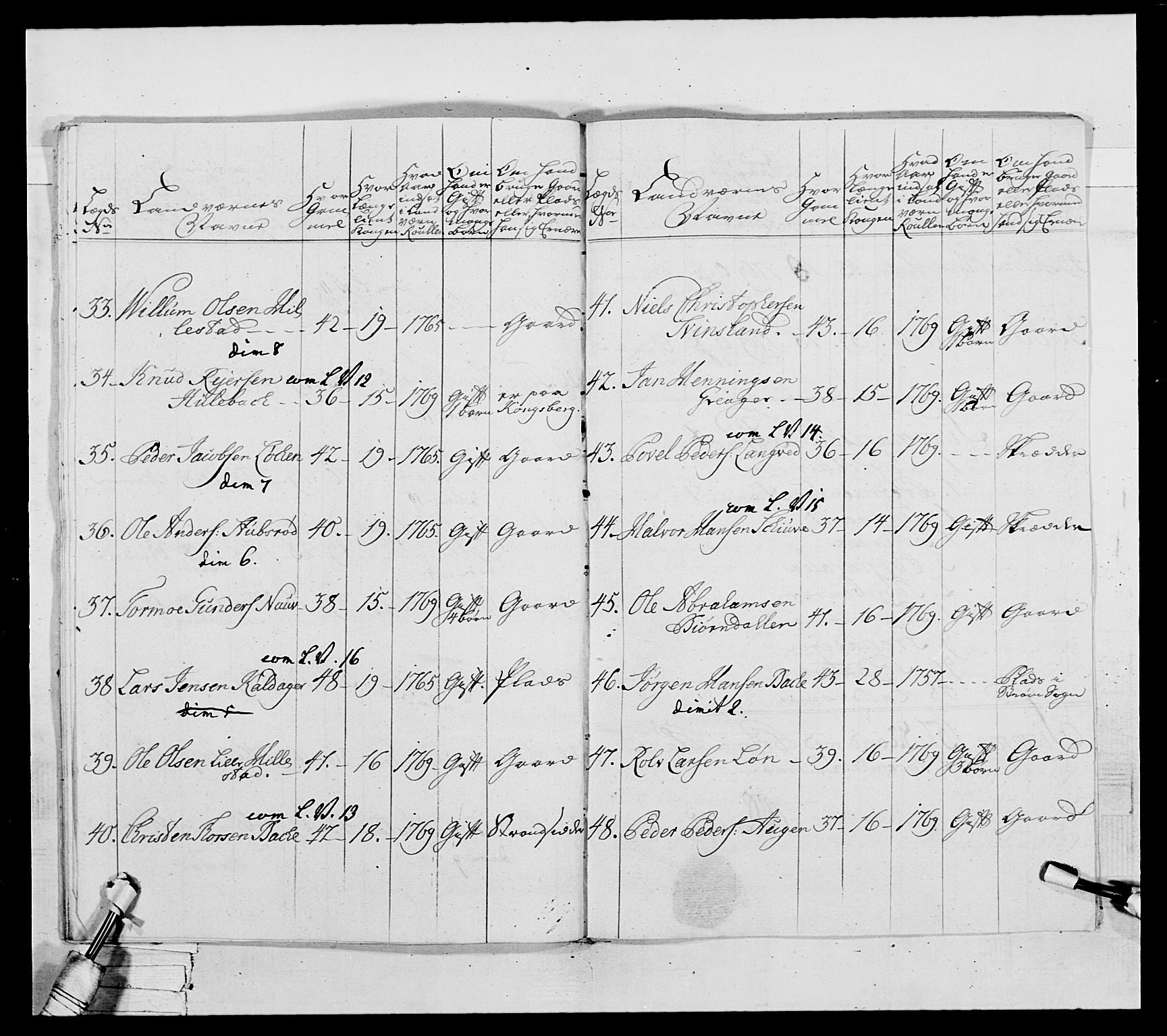 Generalitets- og kommissariatskollegiet, Det kongelige norske kommissariatskollegium, AV/RA-EA-5420/E/Eh/L0037: 1. Akershusiske nasjonale infanteriregiment, 1767-1773, p. 427