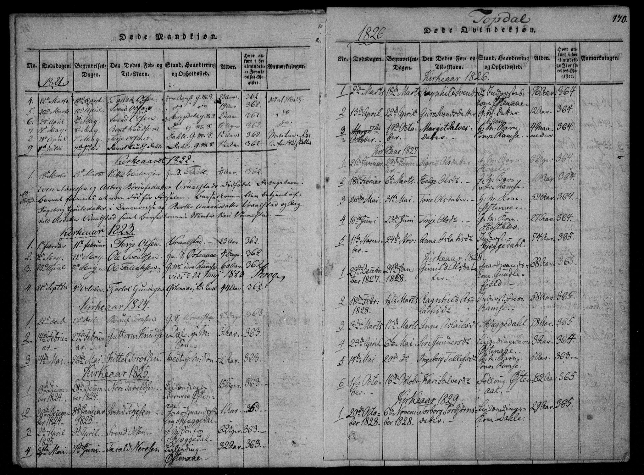 Åmli sokneprestkontor, SAK/1111-0050/F/Fa/Fac/L0006: Parish register (official) no. A 6, 1816-1829, p. 170