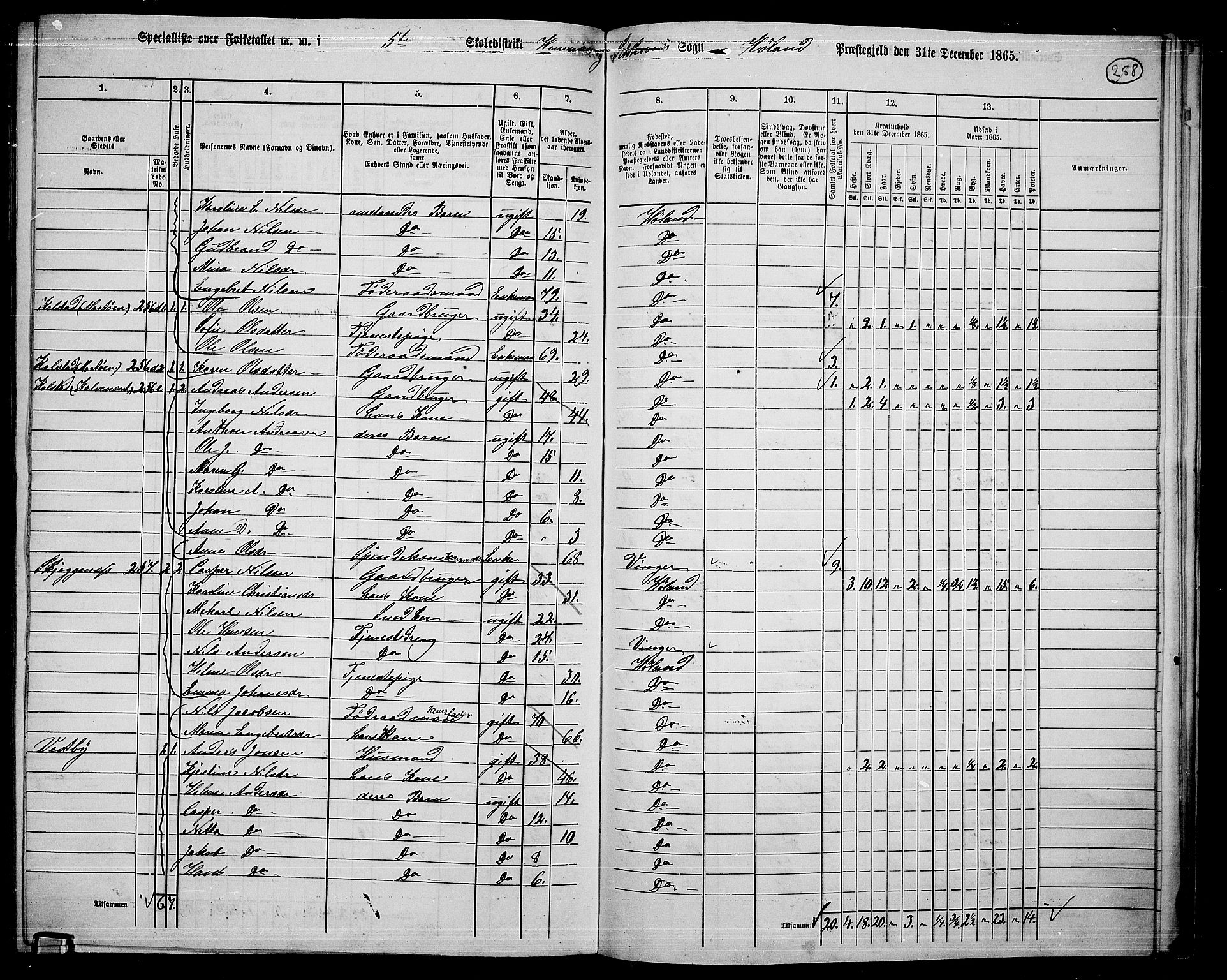 RA, 1865 census for Høland, 1865, p. 233