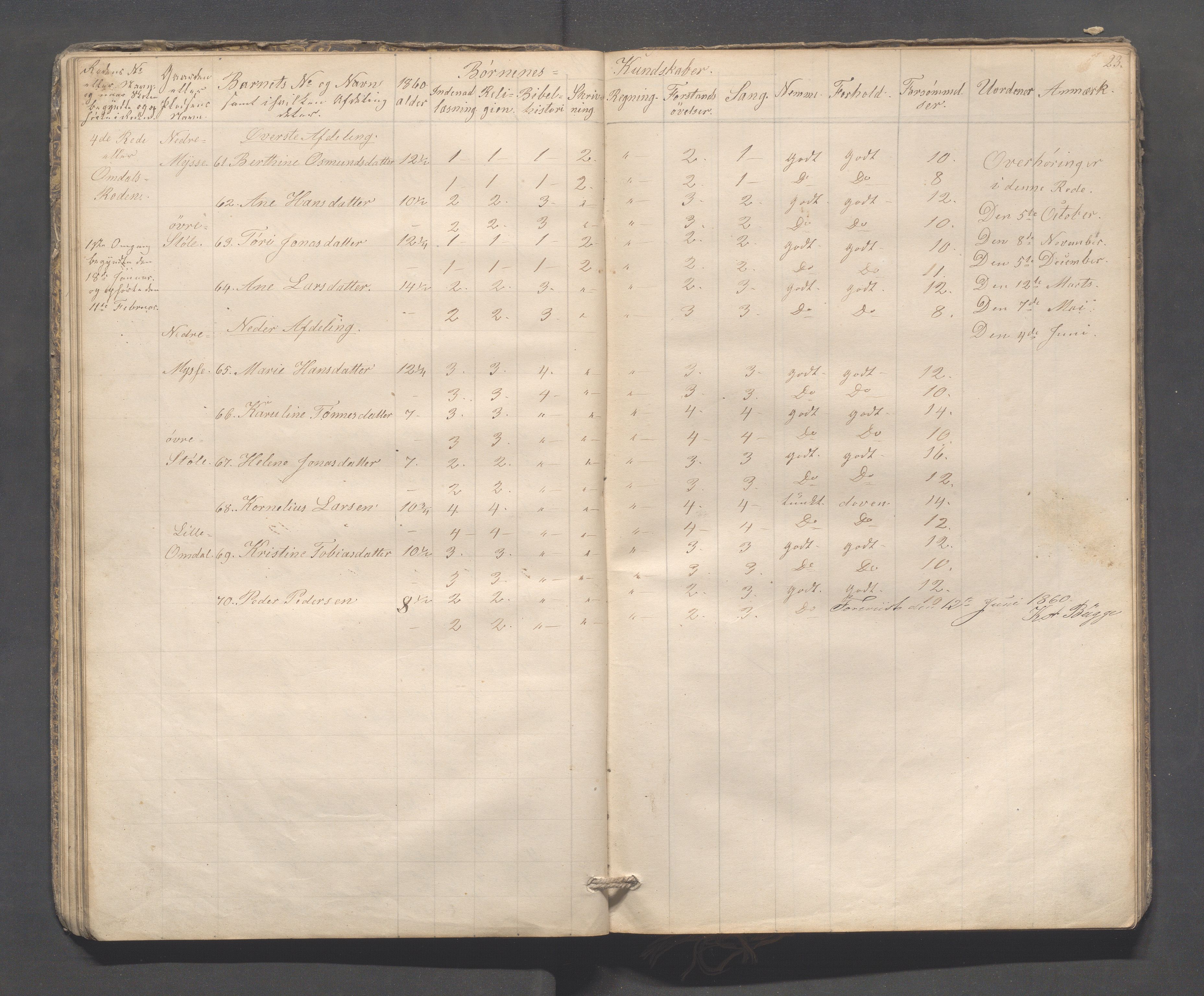 Sokndal kommune- Skolestyret/Skolekontoret, IKAR/K-101142/H/L0009: Skoleprotokoll - Mydland, Årrestad, Årsvoll, 1857-1872, p. 23