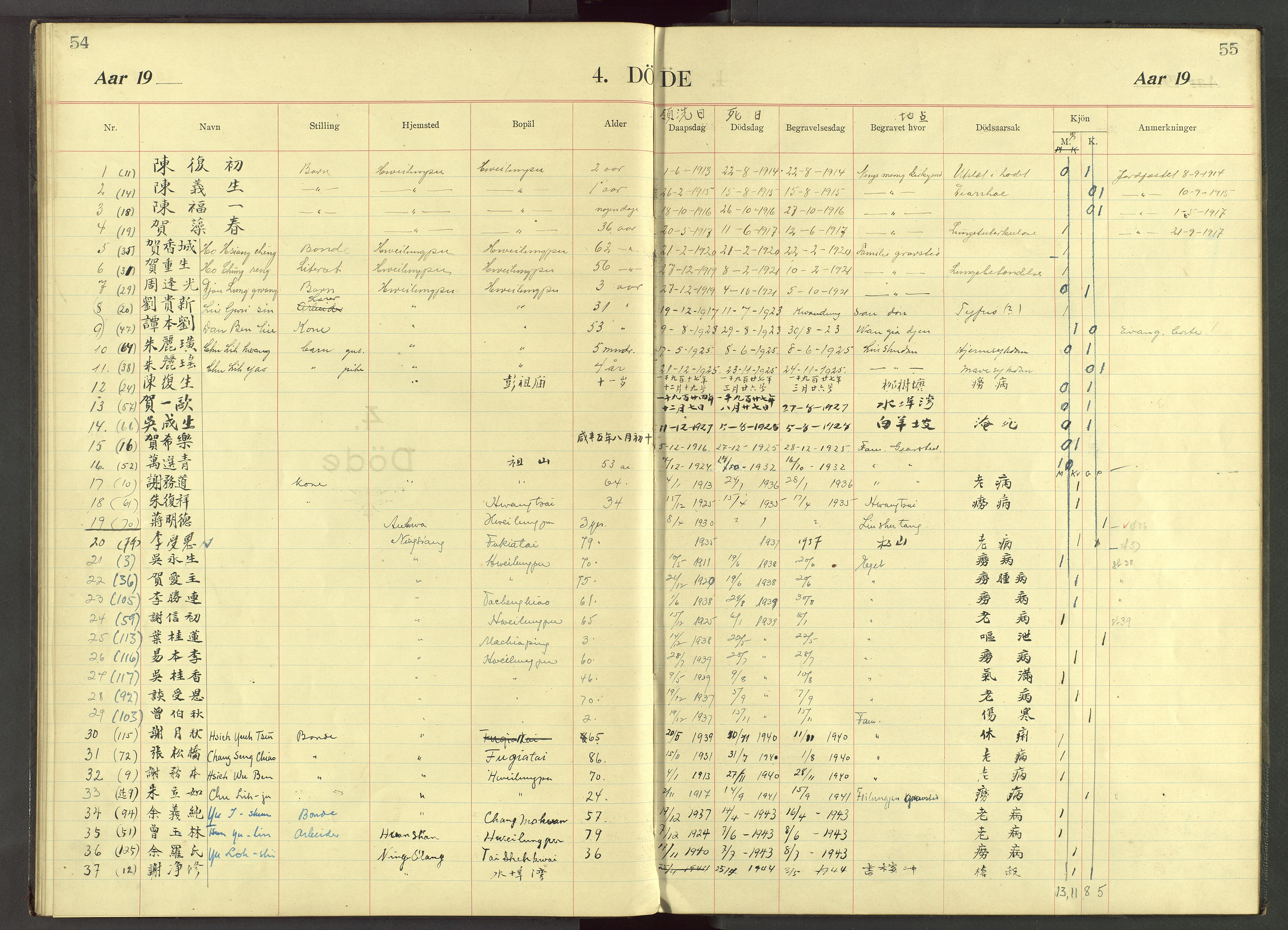 Det Norske Misjonsselskap - utland - Kina (Hunan), VID/MA-A-1065/Dm/L0034: Parish register (official) no. 72, 1910-1948, p. 54-55