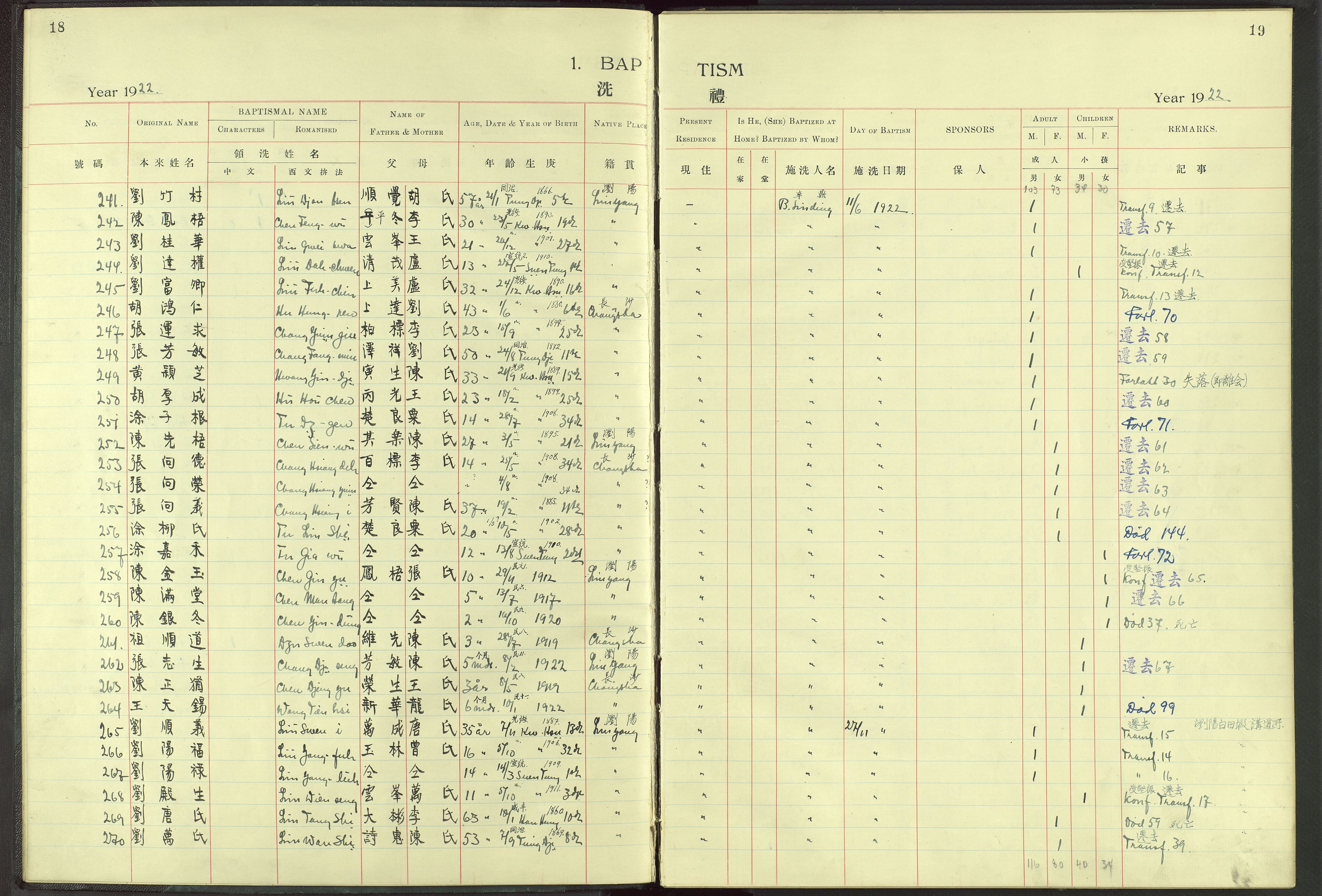 Det Norske Misjonsselskap - utland - Kina (Hunan), VID/MA-A-1065/Dm/L0006: Parish register (official) no. 51, 1912-1948, p. 18-19