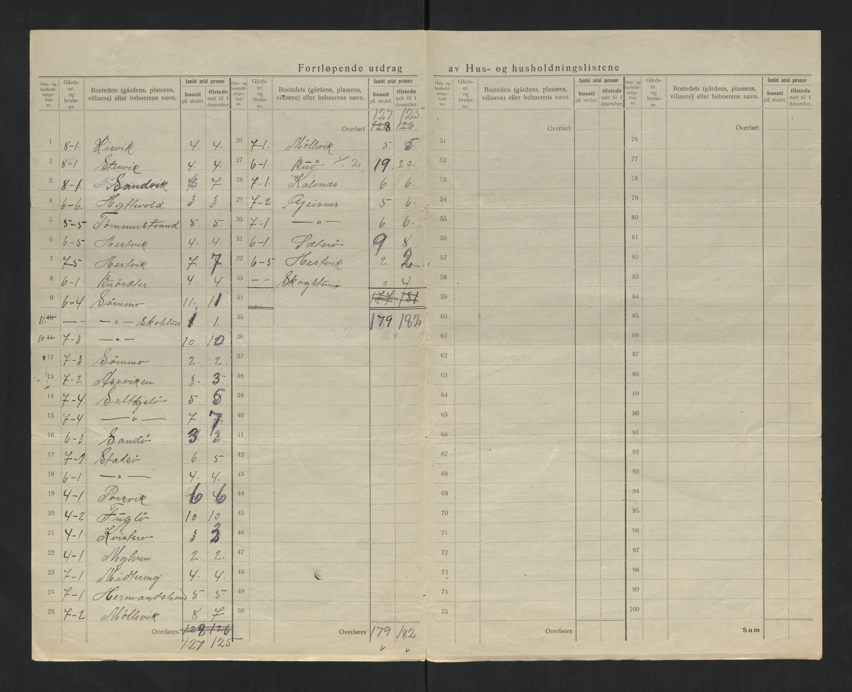 SAT, 1920 census for Kolvereid, 1920, p. 25