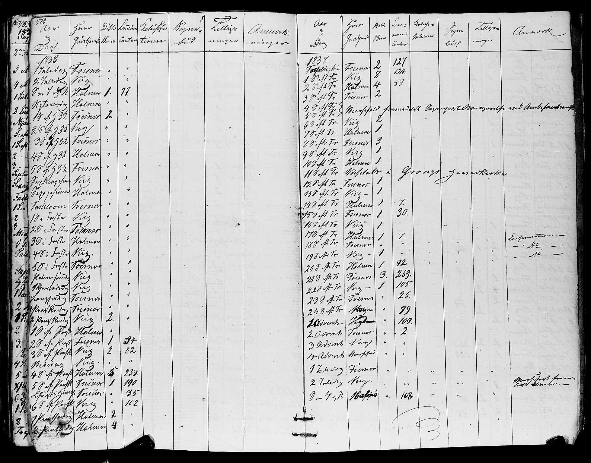 Ministerialprotokoller, klokkerbøker og fødselsregistre - Nord-Trøndelag, AV/SAT-A-1458/773/L0614: Parish register (official) no. 773A05, 1831-1856, p. 573