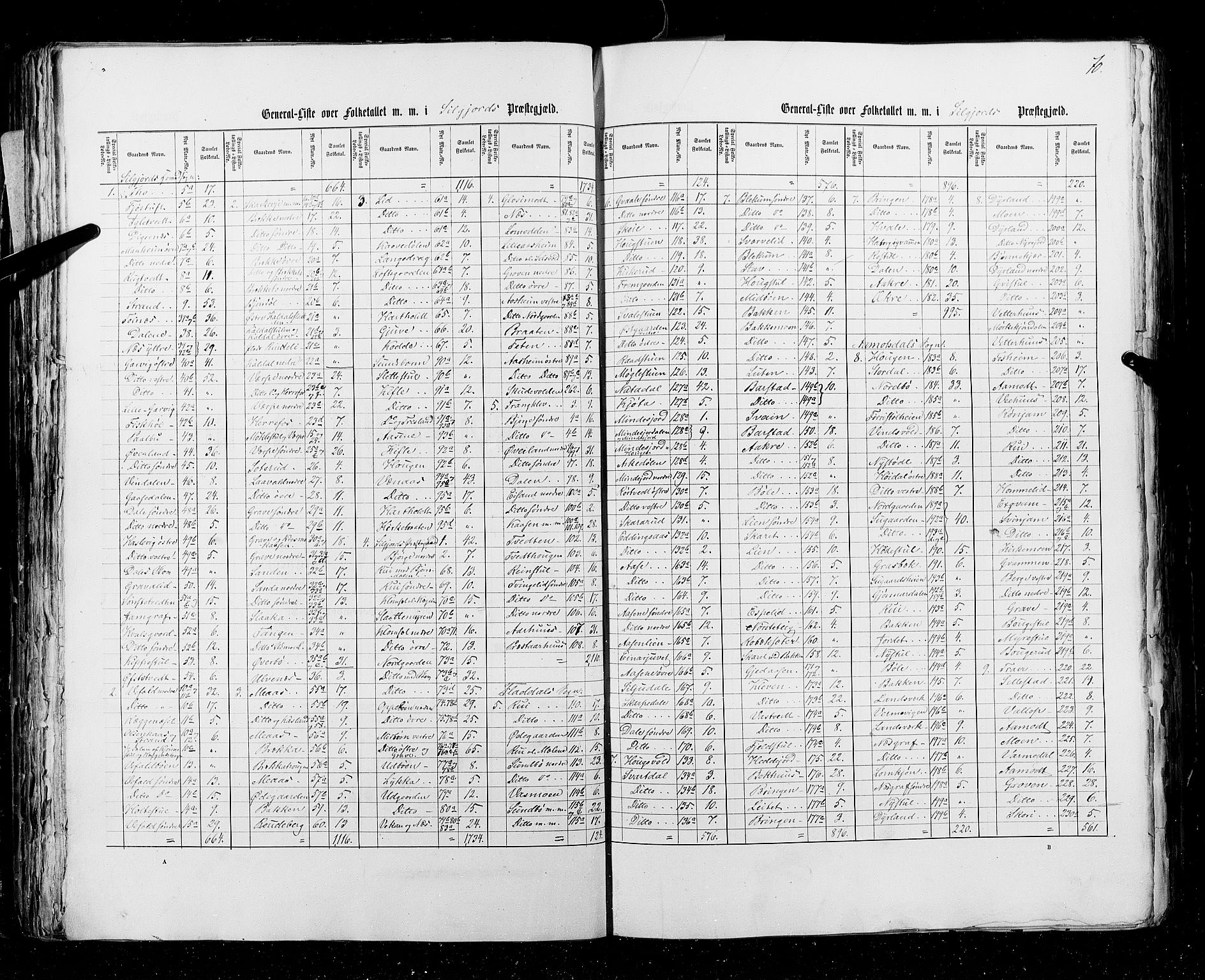 RA, Census 1855, vol. 3: Bratsberg amt, Nedenes amt og Lister og Mandal amt, 1855, p. 70